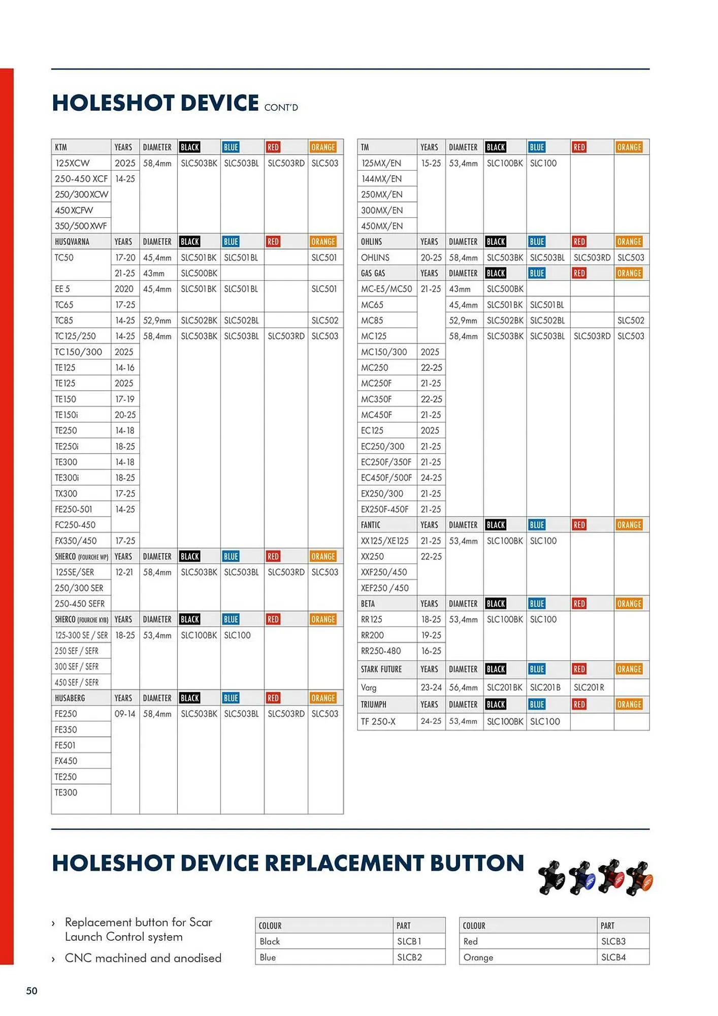 Catalogue Bihr du 22 novembre au 27 décembre 2025 - Catalogue page 52