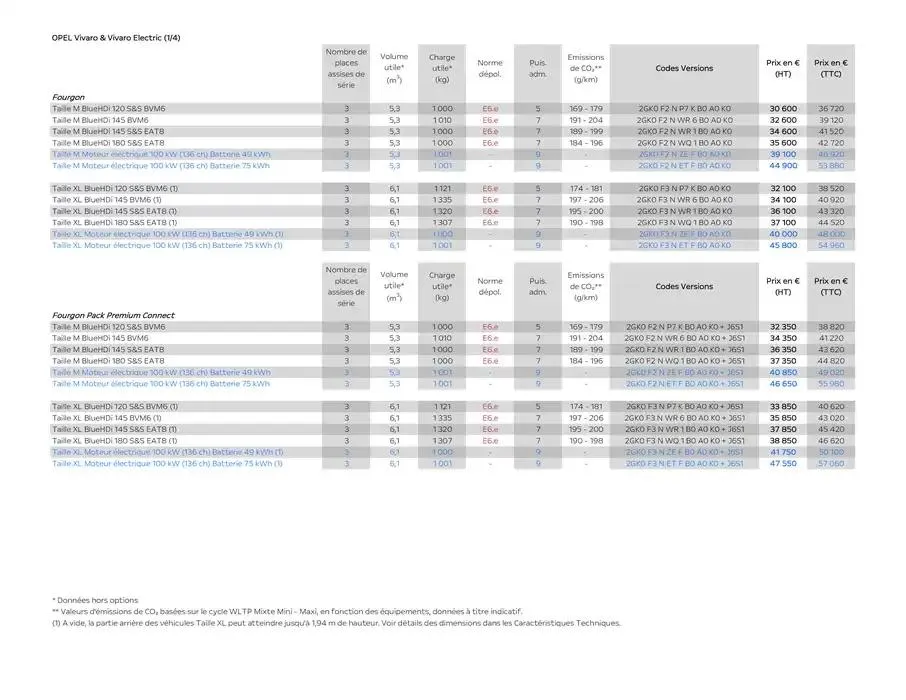 Opel Vivaro du 26 mars au 26 mars 2026 - Catalogue page 6