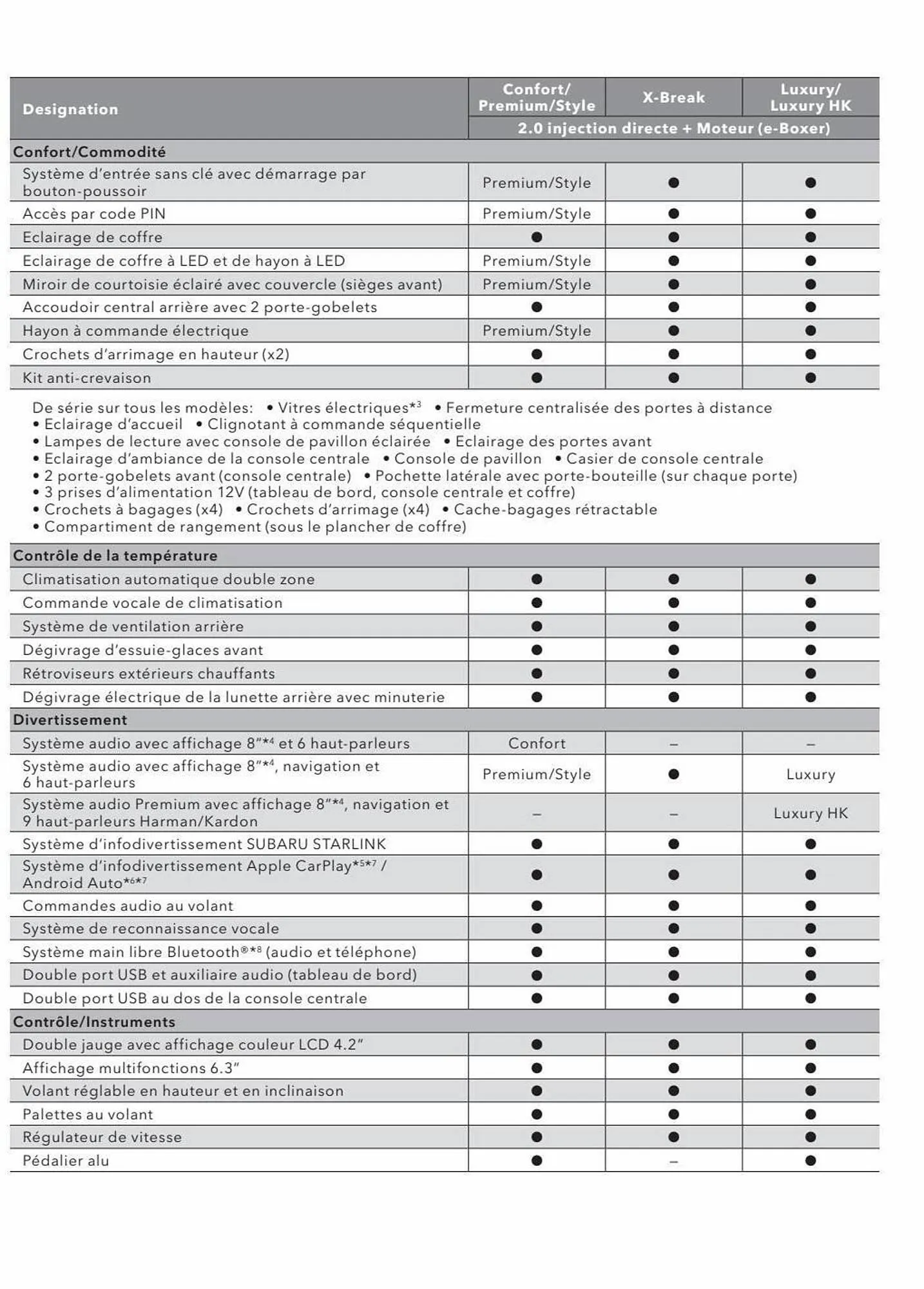 Catalogue Subaru du 19 août au 31 mars 2024 - Catalogue page 33