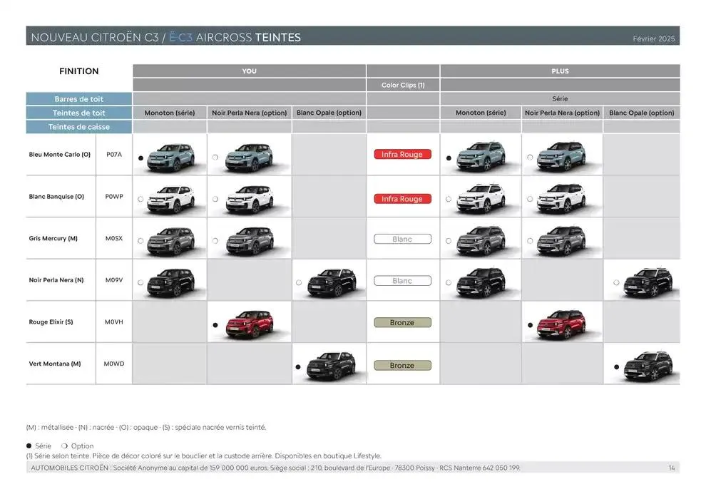 Citroën Nouveau C3 Aircross Caractéristiques du 19 février au 31 décembre 2025 - Catalogue page 14