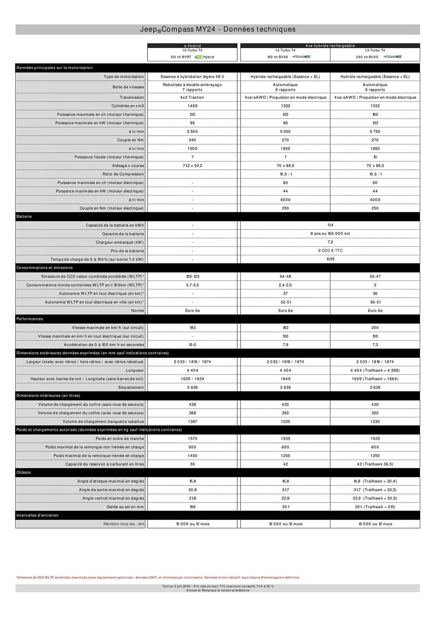 Jeep Catalogue du 9 septembre au 31 août 2026 - Catalogue page 8