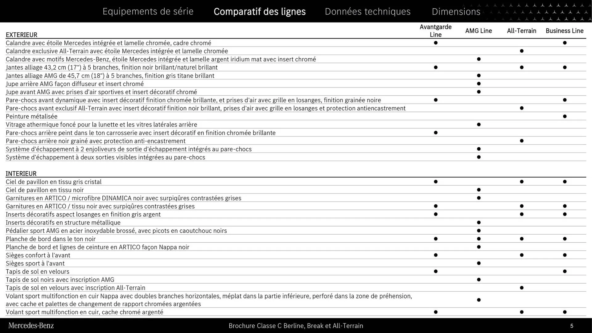 Mercedes-Benz Catalogue du 9 septembre au 31 août 2026 - Catalogue page 4