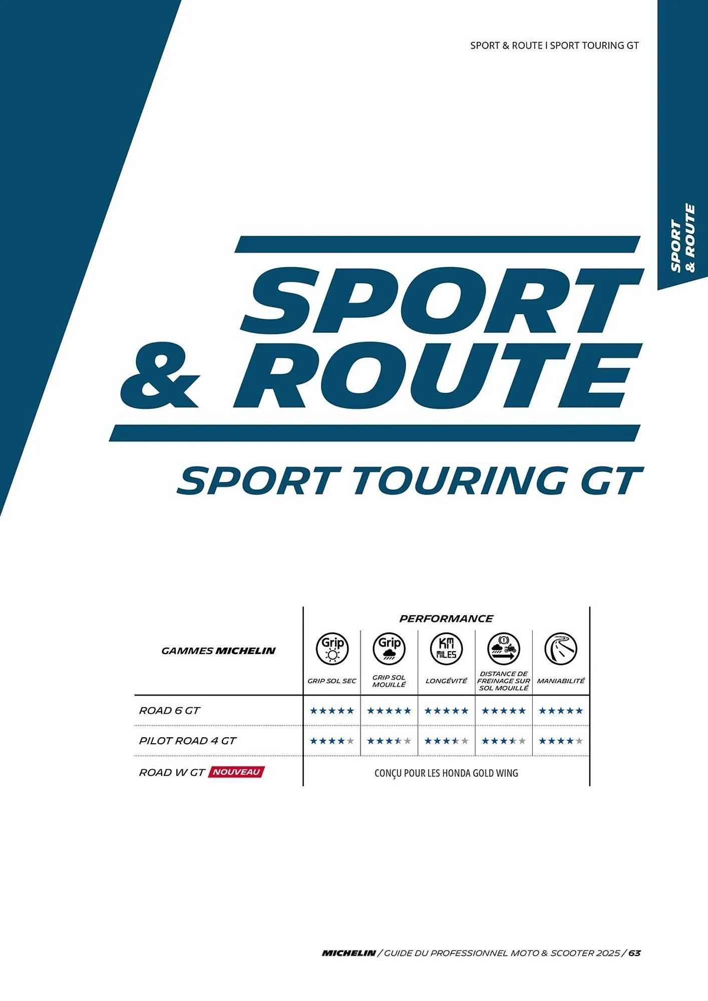 Catalogue Bihr du 3 juillet au 31 décembre 2025 - Catalogue page 63