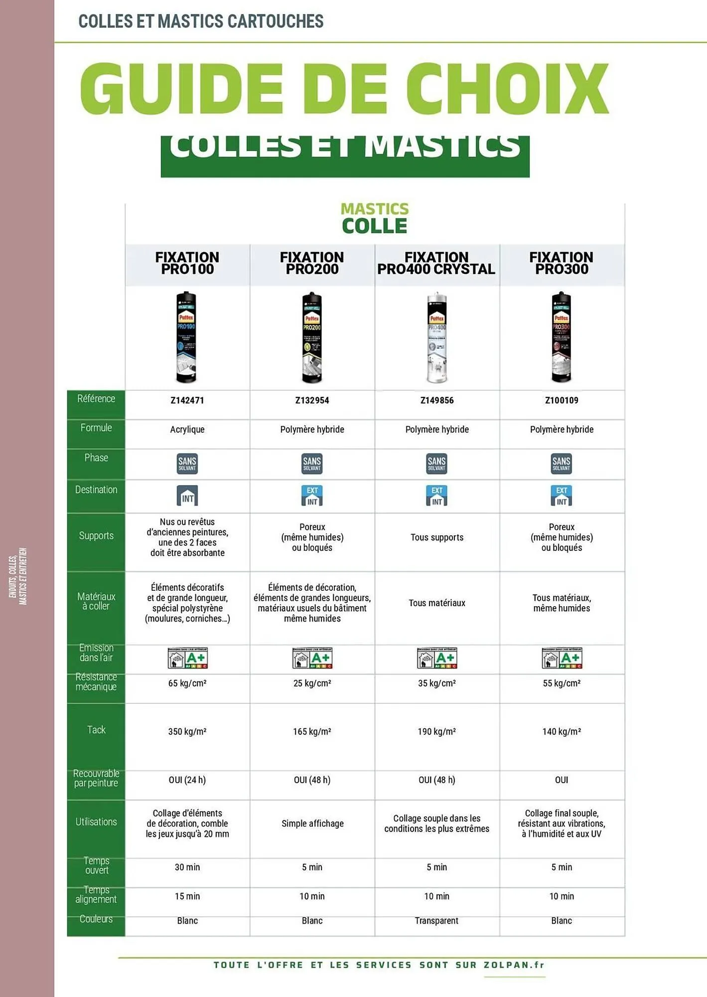 Catalogue Zolpan du 13 janvier au 31 décembre 2025 - Catalogue page 192