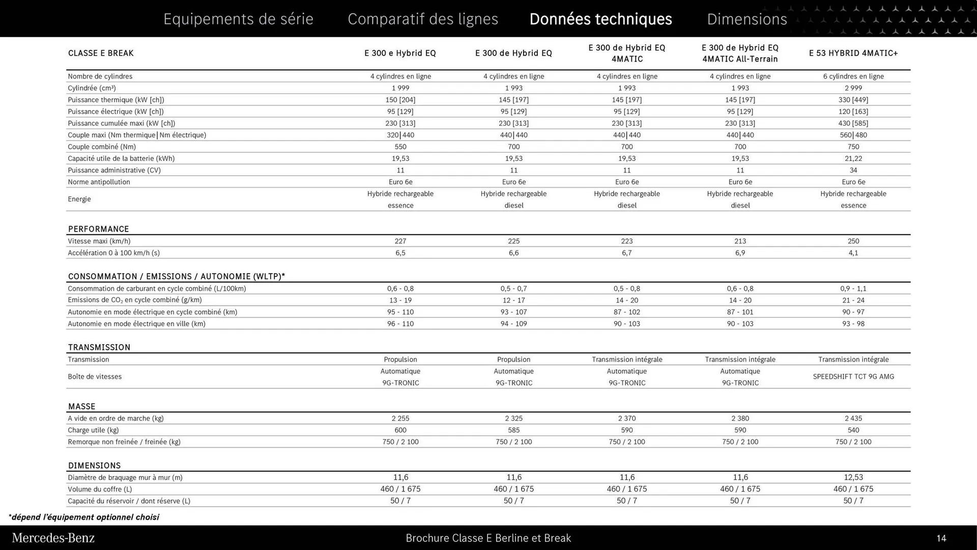 Catalogue Mercedes-Benz du 3 septembre au 3 septembre 2026 - Catalogue page 14