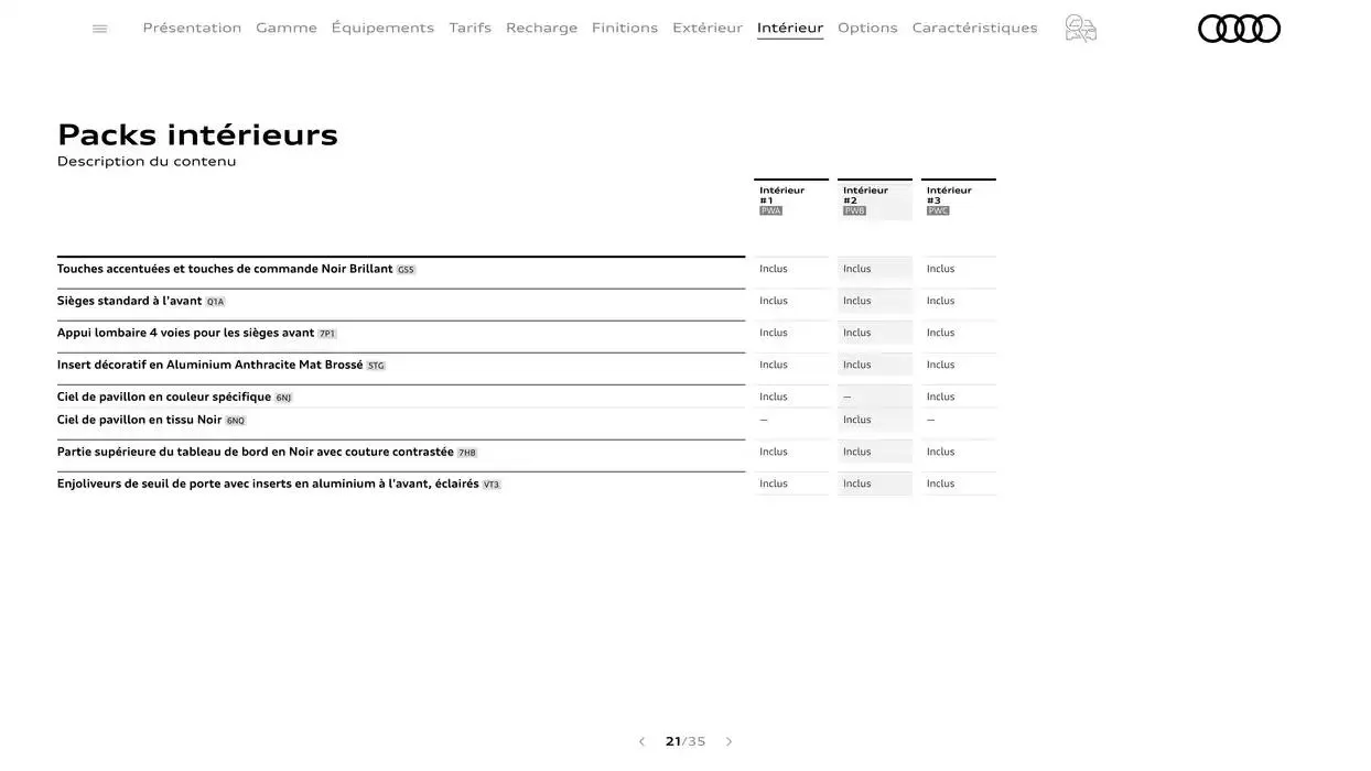 Audi Q6 e-tron  du 7 janvier au 31 janvier 2026 - Catalogue page 21