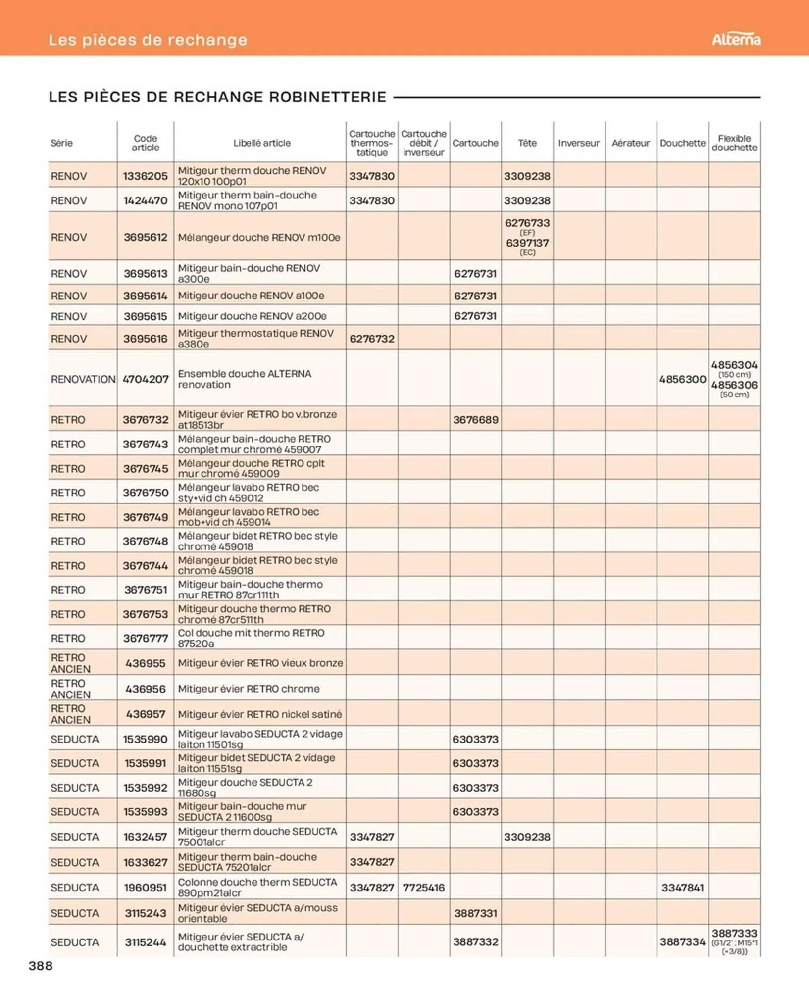 Catalogue Cedeo du 10 octobre au 31 décembre 2025 - Catalogue page 388