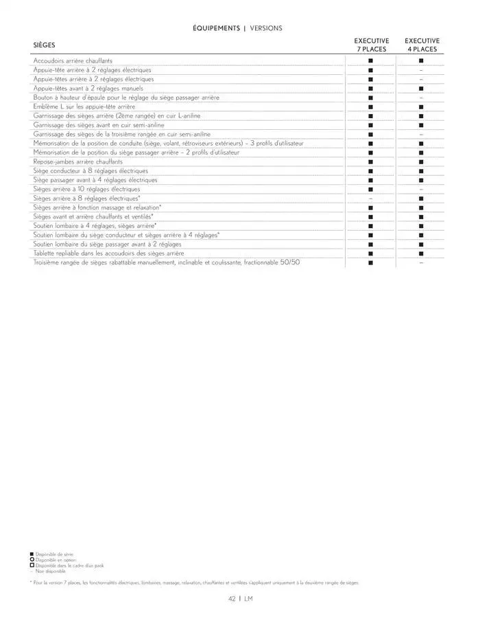 Lexus LM du 27 mars au 27 mars 2026 - Catalogue page 42