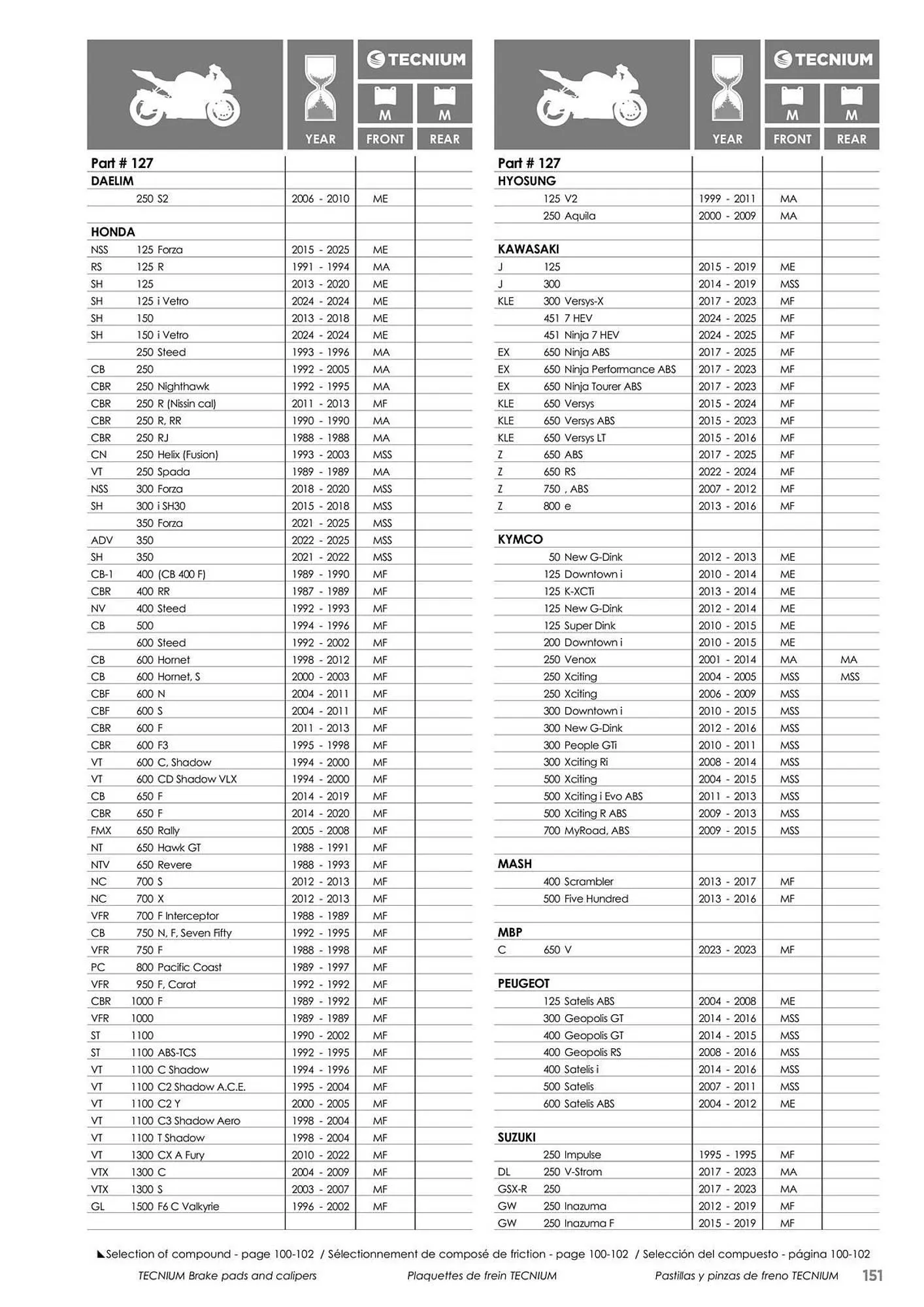Catalogue Bihr du 23 mai au 31 décembre 2025 - Catalogue page 151