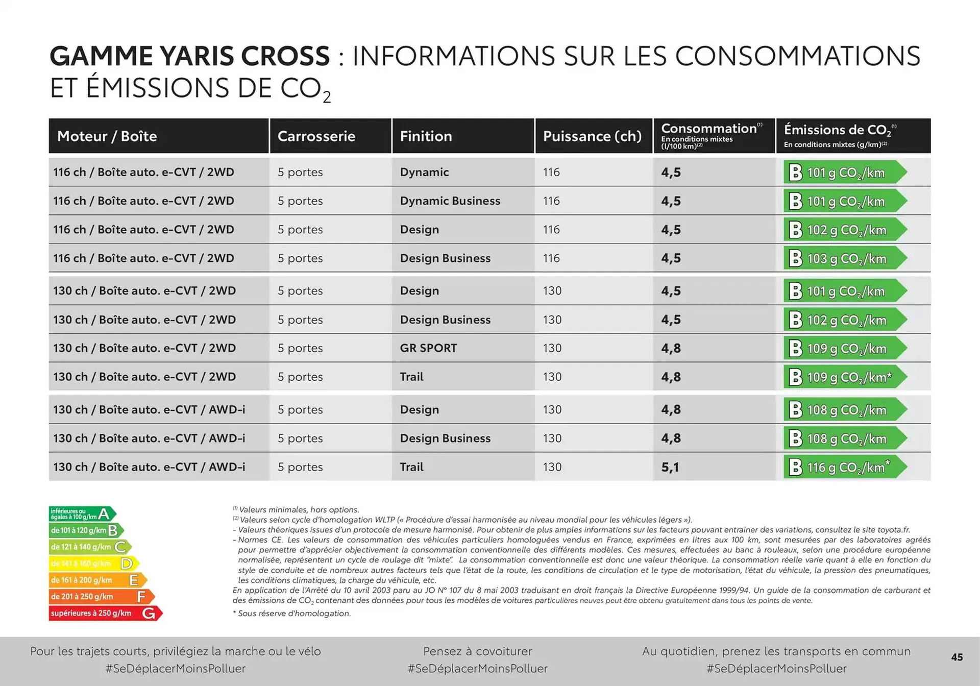 Catalogue Toyota du 27 mars au 27 mars 2026 - Catalogue page 45