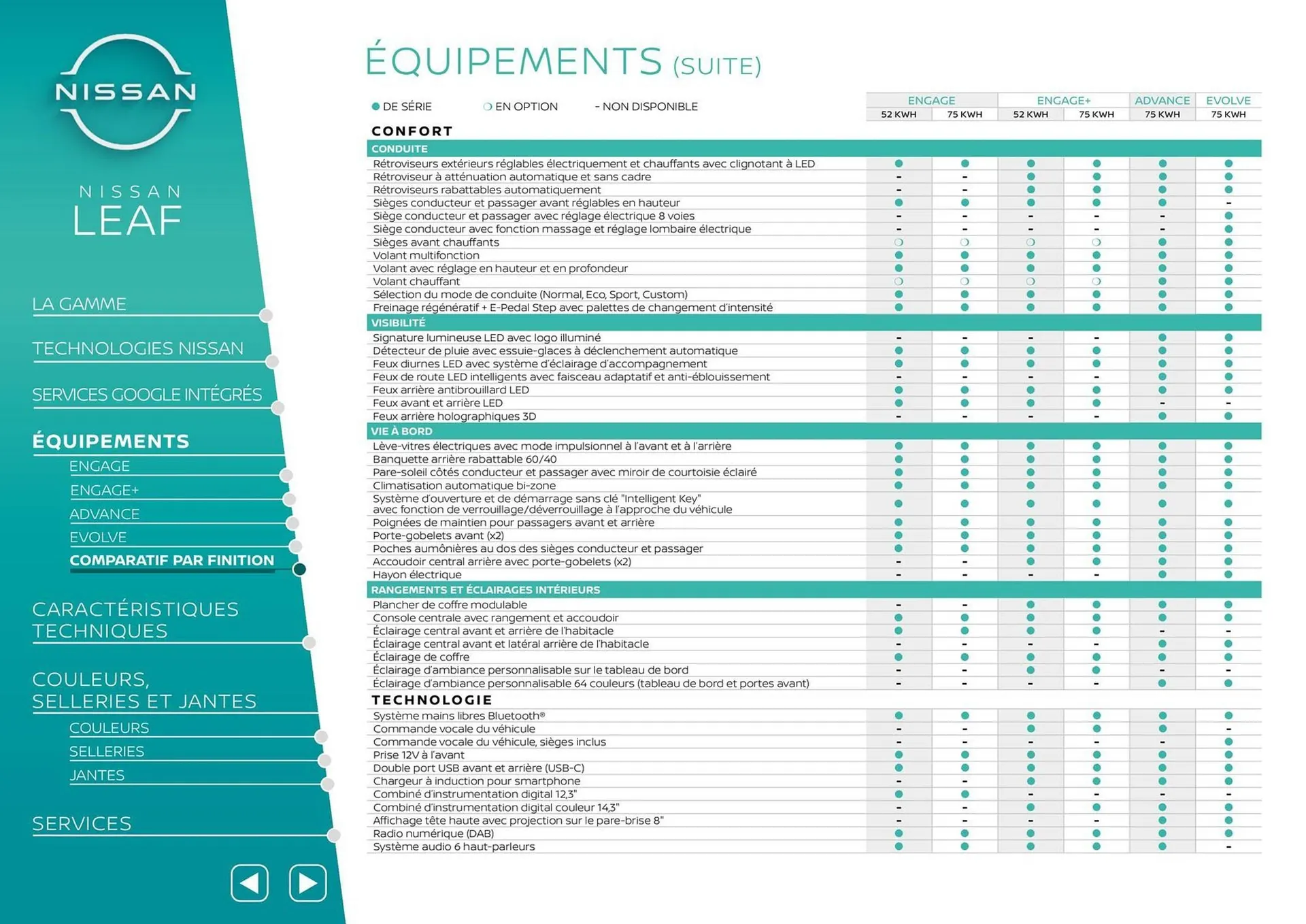 Catalogue Nissan du 1 décembre au 31 décembre 2025 - Catalogue page 10