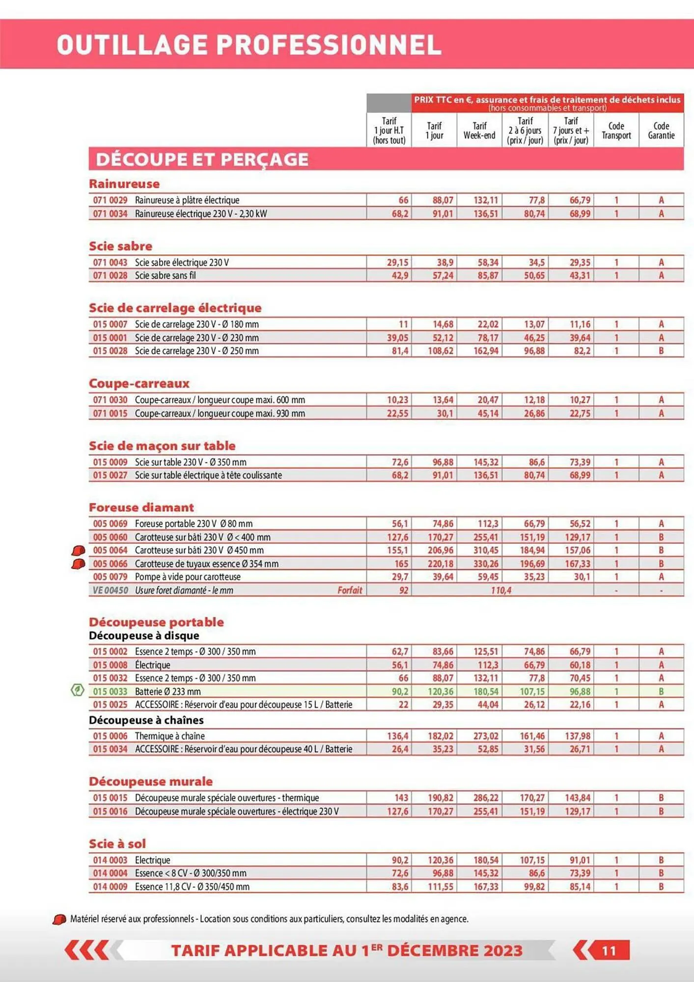 Catalogue Loxam du 1 décembre au 31 décembre 2023 - Catalogue page 4