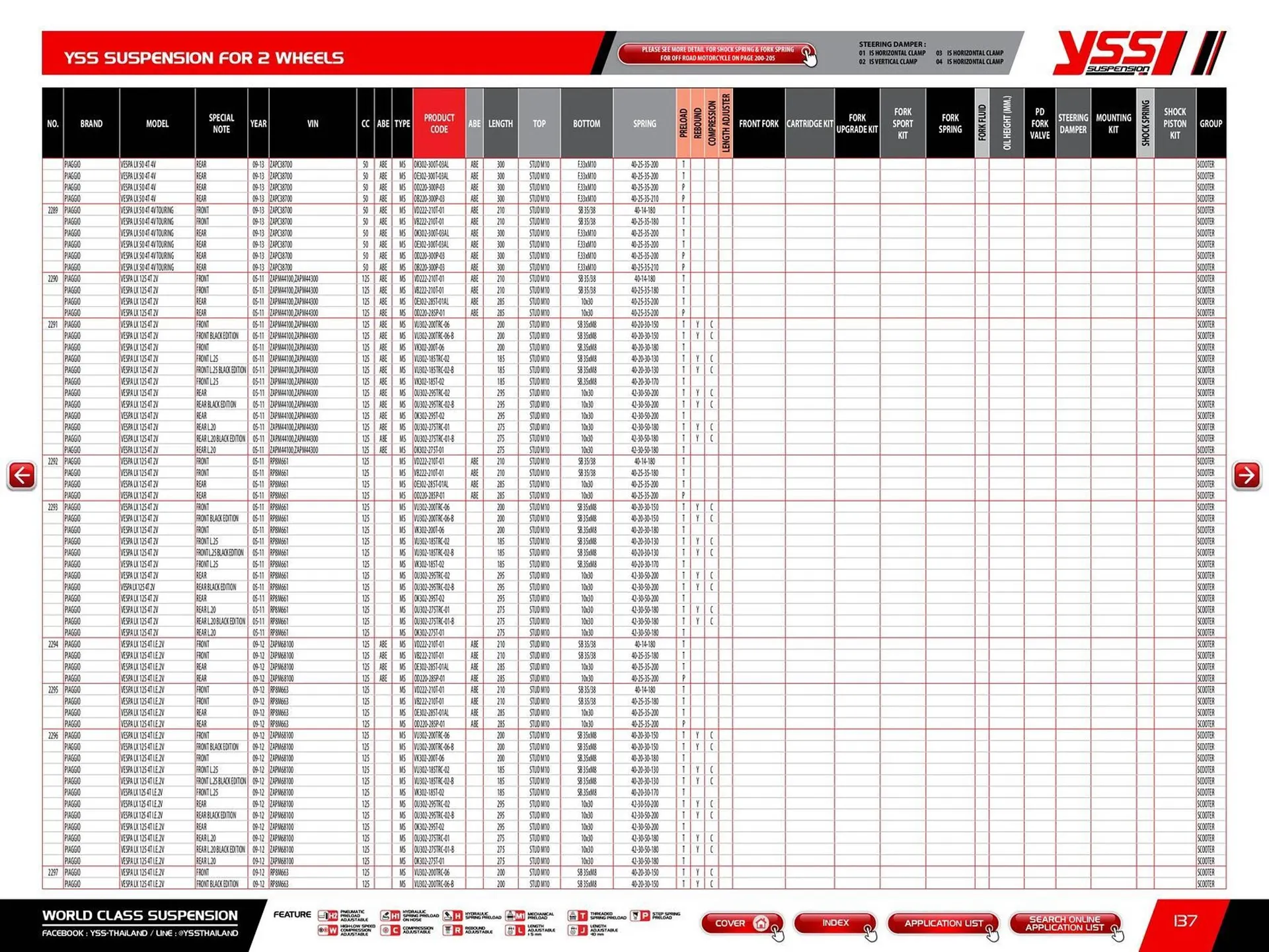 Catalogue Bihr du 23 mai au 31 décembre 2025 - Catalogue page 139