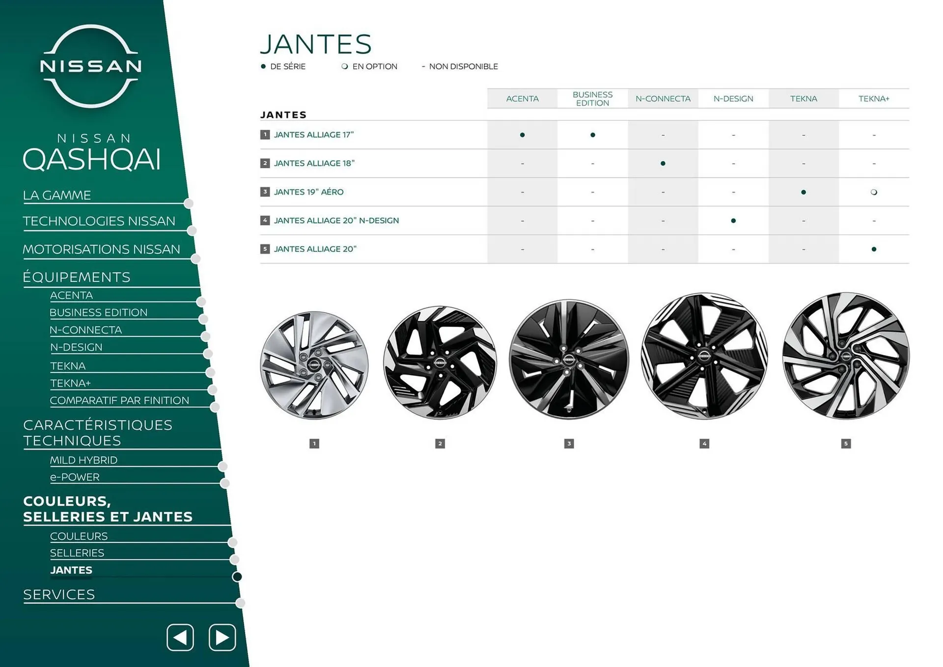 Catalogue Nissan du 27 août au 27 août 2026 - Catalogue page 18