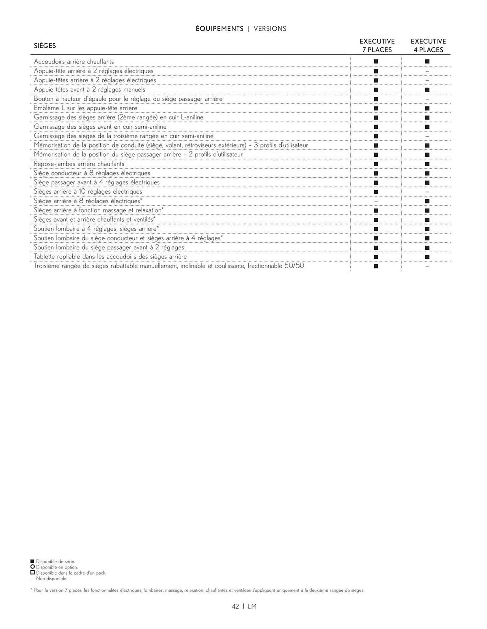 Catalogue Lexus du 27 mars au 27 mars 2026 - Catalogue page 42