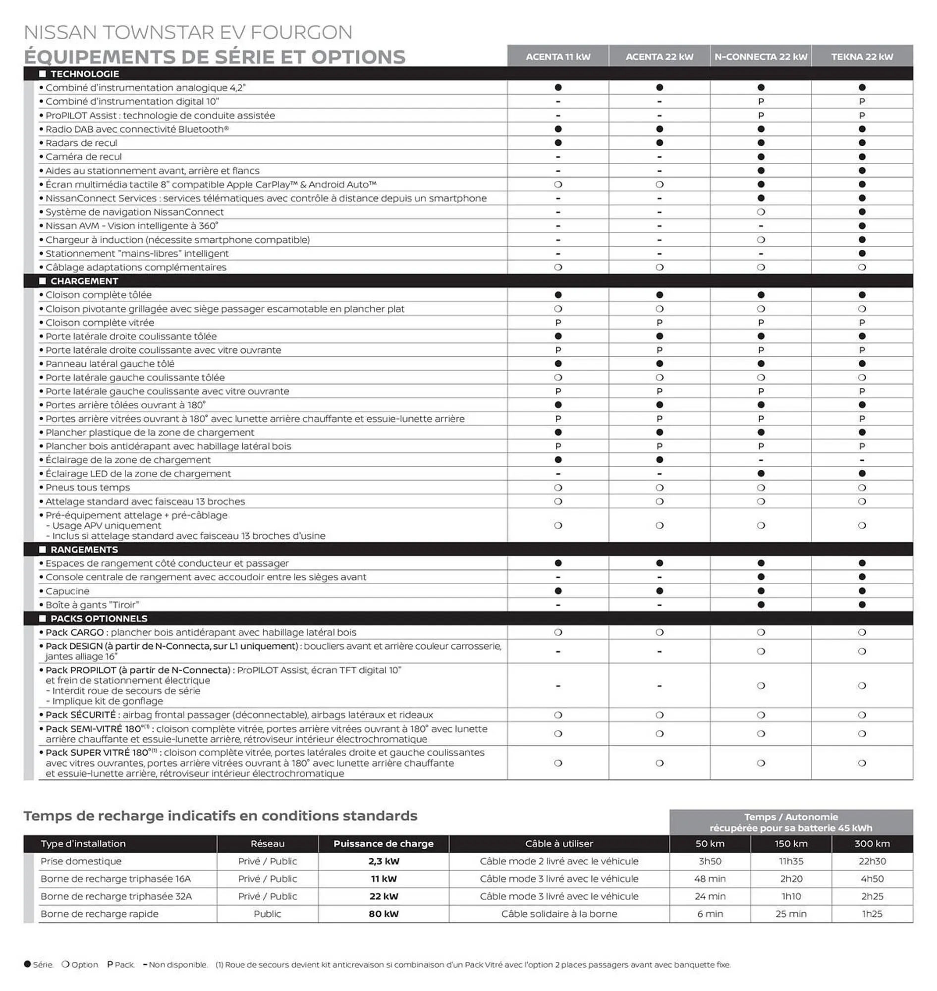 Catalogue Nissan du 12 mars au 12 mars 2026 - Catalogue page 12
