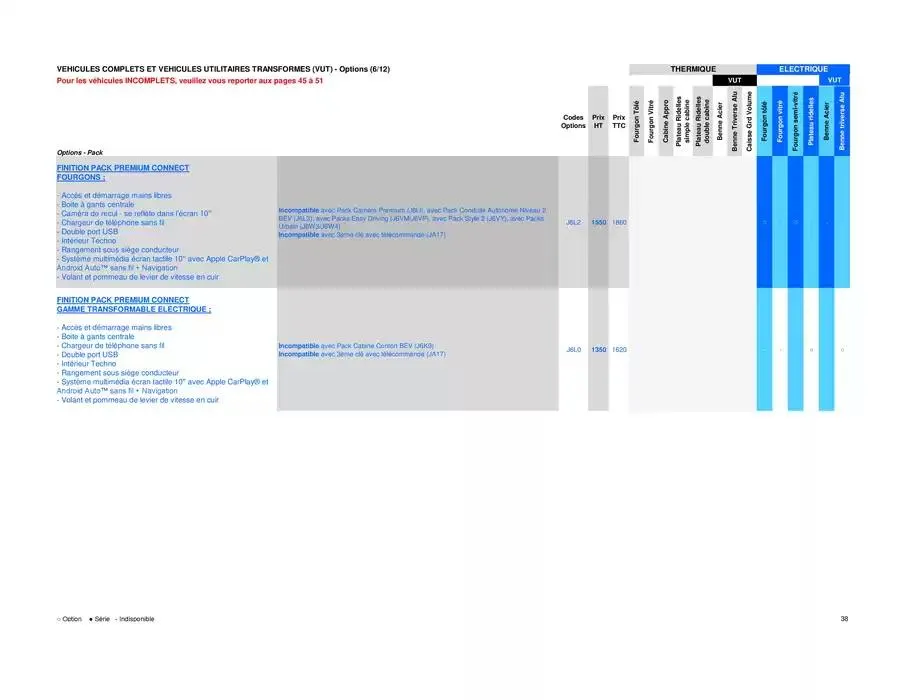 Opel Movano du 26 mars au 26 mars 2026 - Catalogue page 38