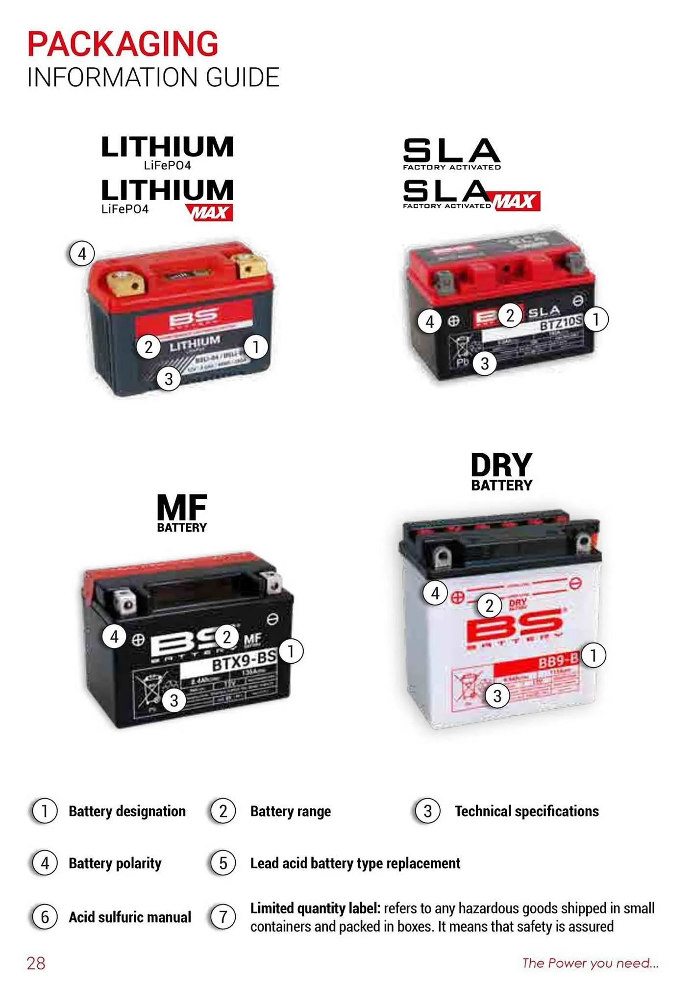 Catalogue Bihr du 26 mars au 31 décembre 2025 - Catalogue page 28