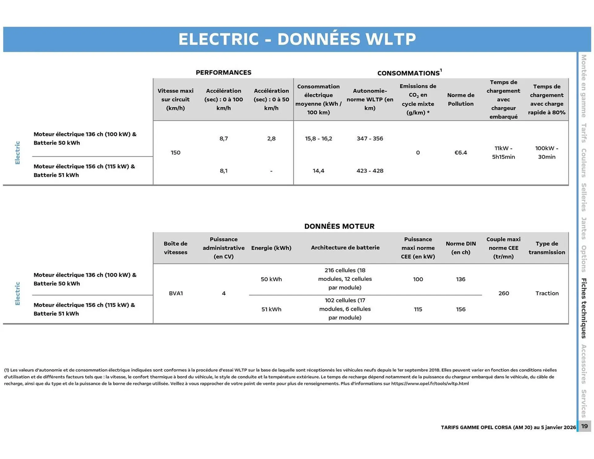 Catalogue Opel du 6 janvier au 6 janvier 2027 - Catalogue page 20