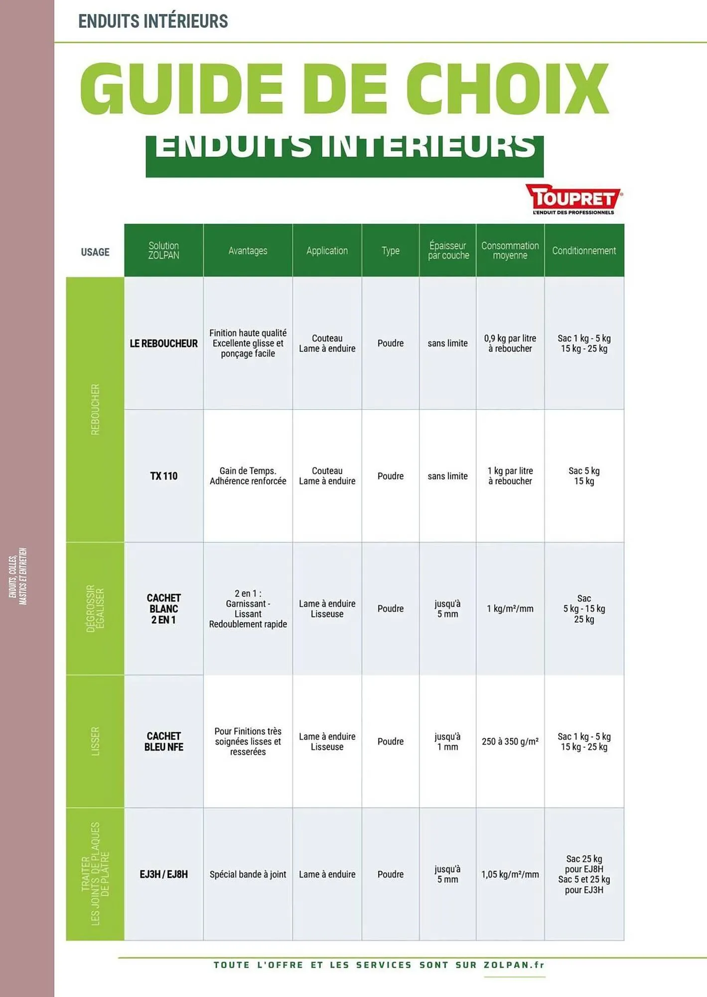 Catalogue Zolpan du 13 janvier au 31 décembre 2025 - Catalogue page 172