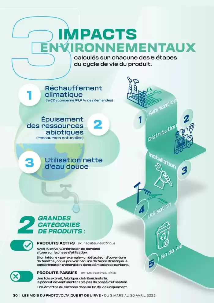 Les mois du Photoboltaique et de l'IRVE 2025 du 3 mars au 30 avril 2025 - Catalogue page 30