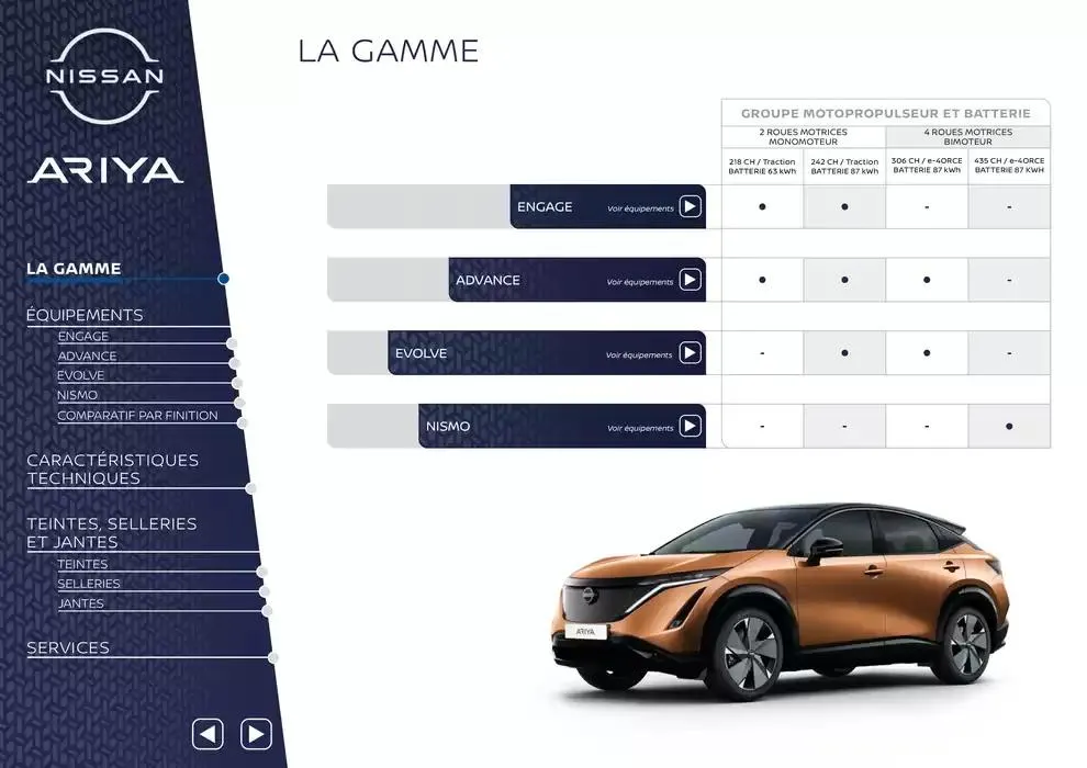Nissan ARIYA du 12 mars au 12 mars 2026 - Catalogue page 2