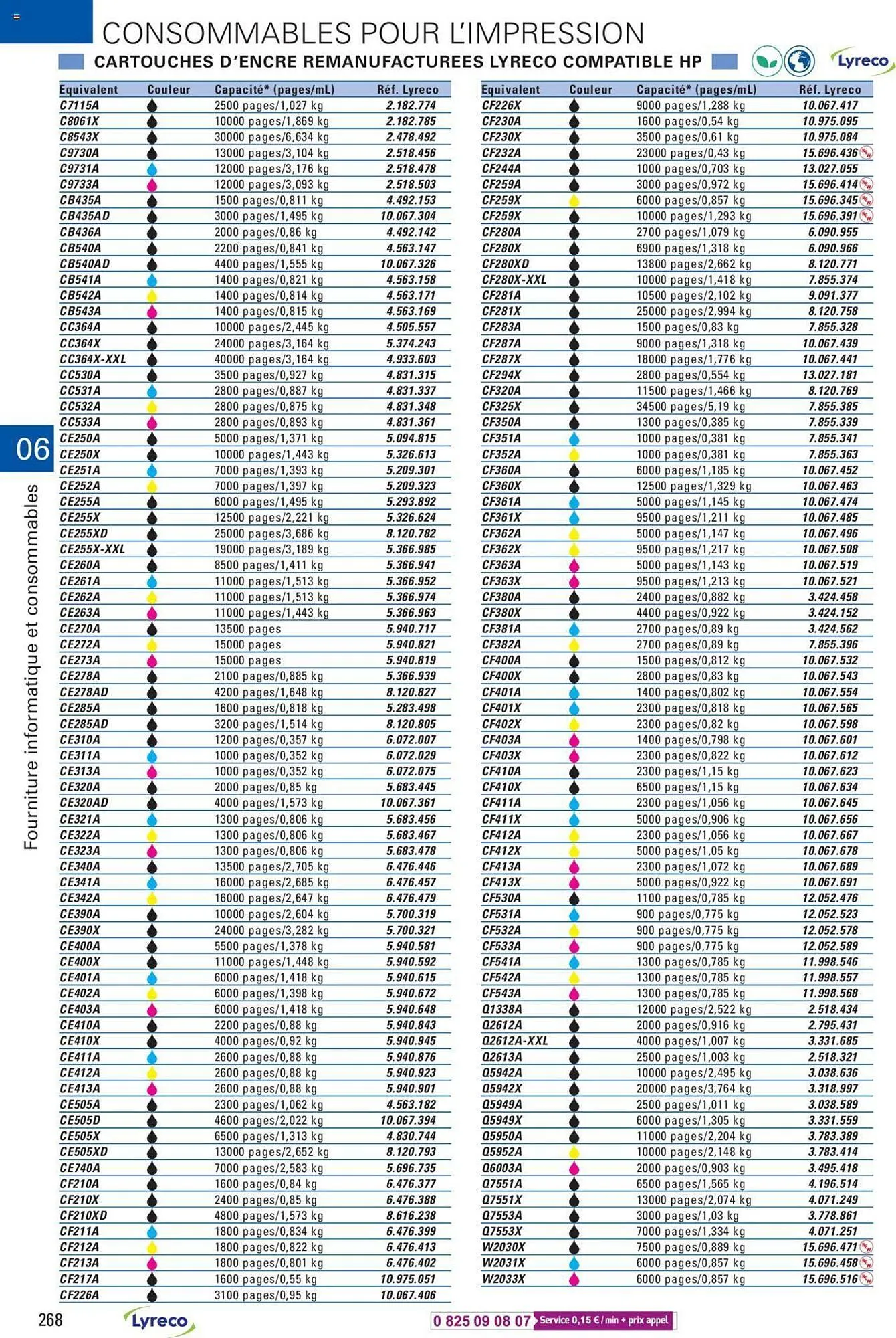 Catalogue Lyreco du 15 mai au 31 décembre 2023 - Catalogue page 268