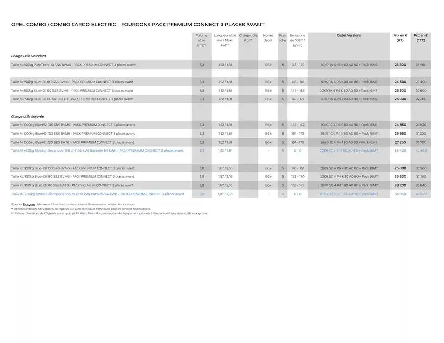 Opel Combo Cargo du 5 mars au 5 mars 2026 - Catalogue page 6