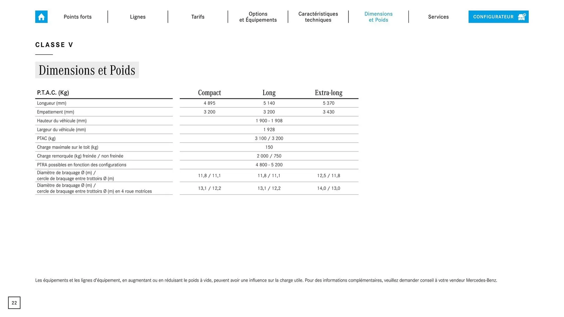 Catalogue Mercedes-Benz du 3 septembre au 3 septembre 2026 - Catalogue page 22