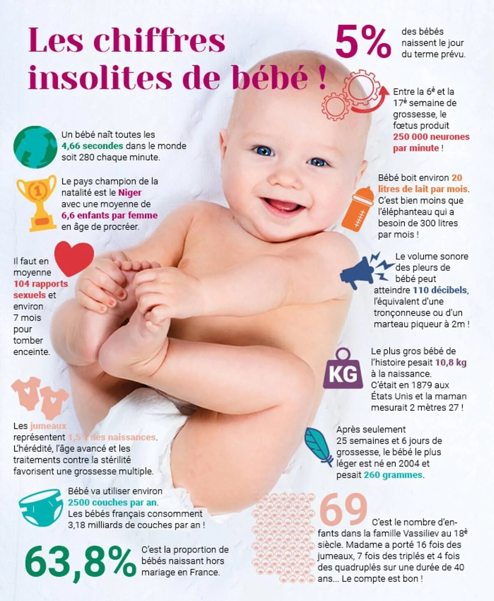 Catalogue autour de bébé du 31 mars au 31 janvier 2024 - Catalogue page 4