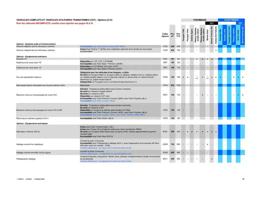 Opel Movano du 26 mars au 26 mars 2026 - Catalogue page 35