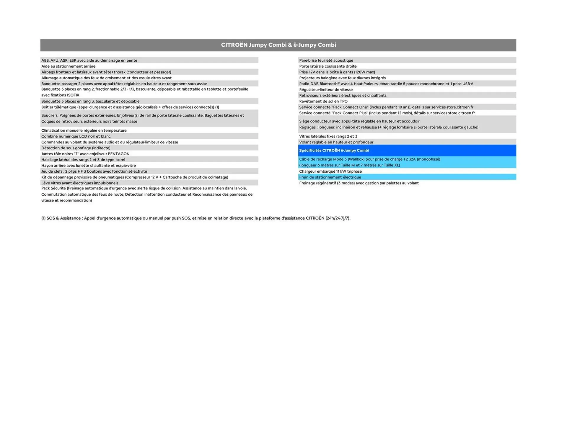 Catalogue Citroën du 16 septembre au 16 septembre 2026 - Catalogue page 3