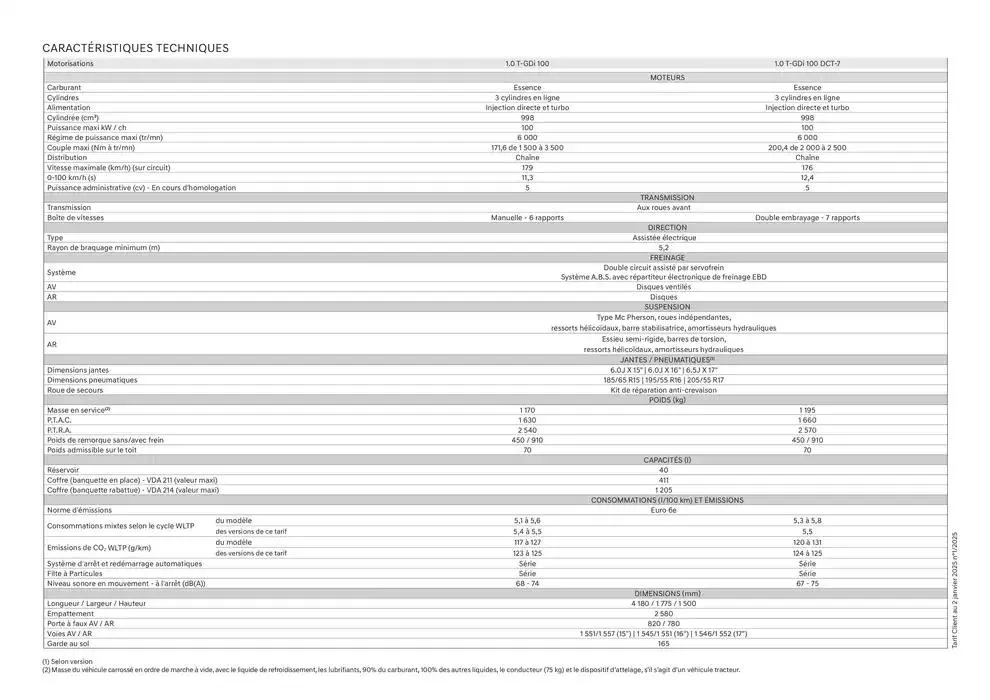 Hyundai Nouveau BAYON du 22 janvier au 22 janvier 2026 - Catalogue page 25