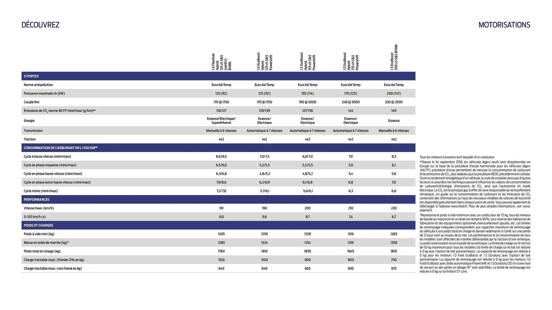 Ford Catalogue du 14 janvier au 10 janvier 2026 - Catalogue page 9