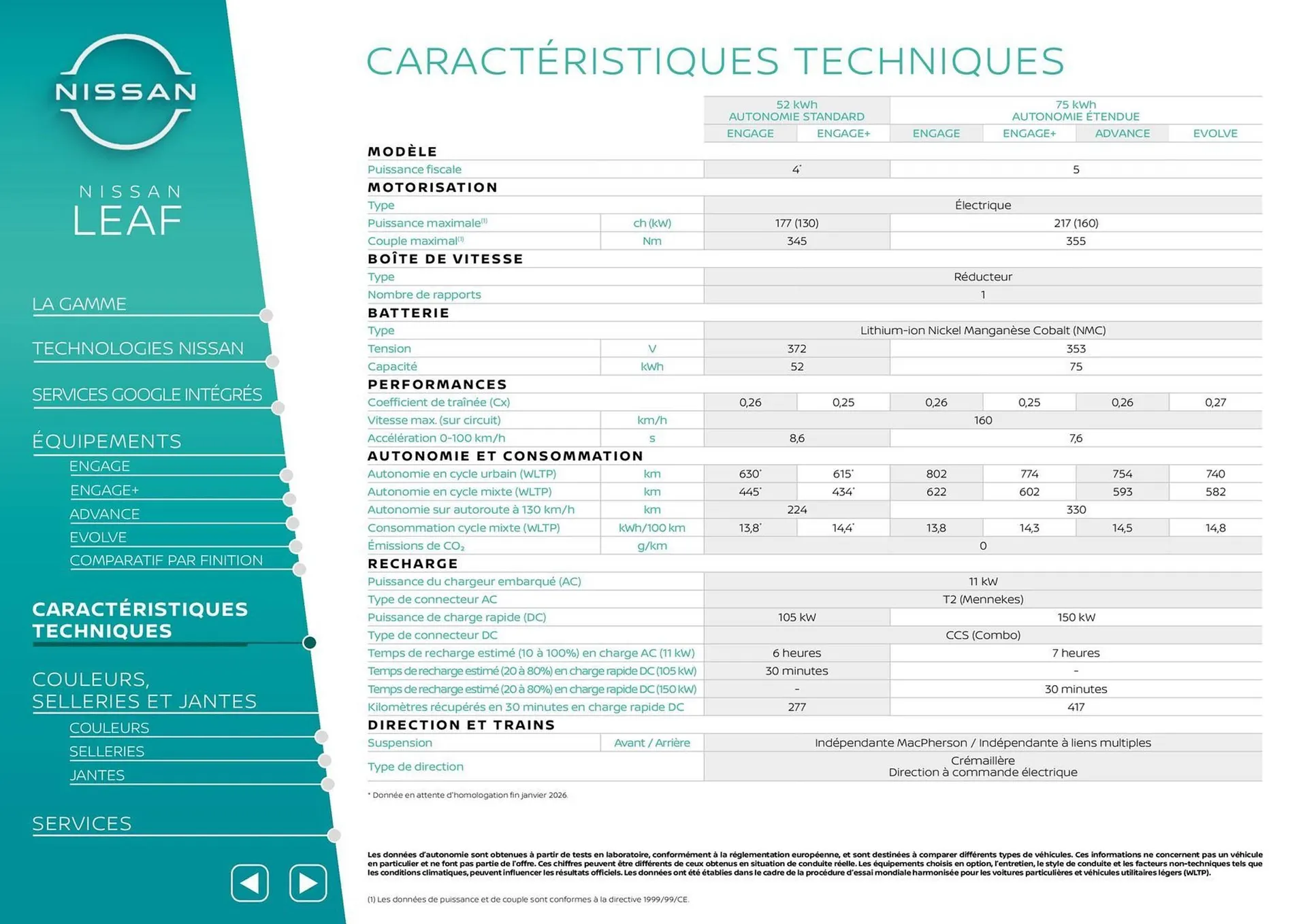Catalogue Nissan du 1 décembre au 31 décembre 2025 - Catalogue page 12