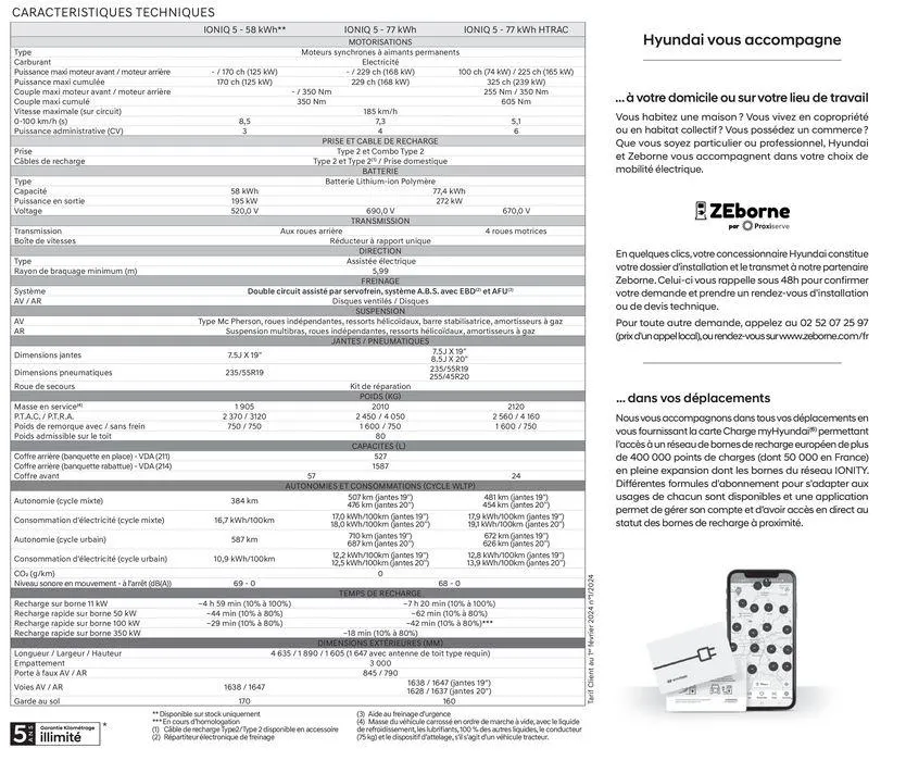 Hyundai IONIQ 5 du 23 juillet au 23 juillet 2025 - Catalogue page 29