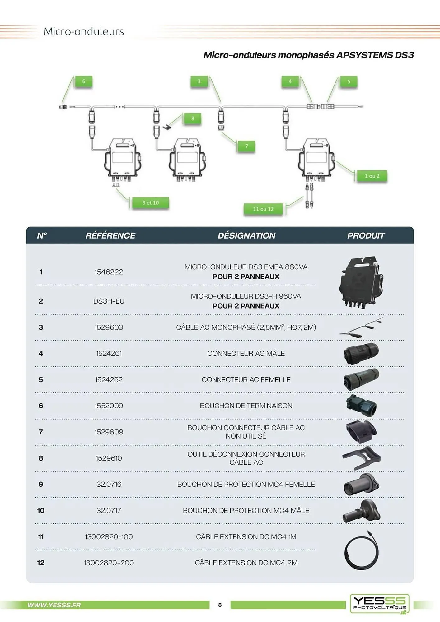 Catalogue Yesss electrique du 4 mars au 31 décembre 2025 - Catalogue page 10
