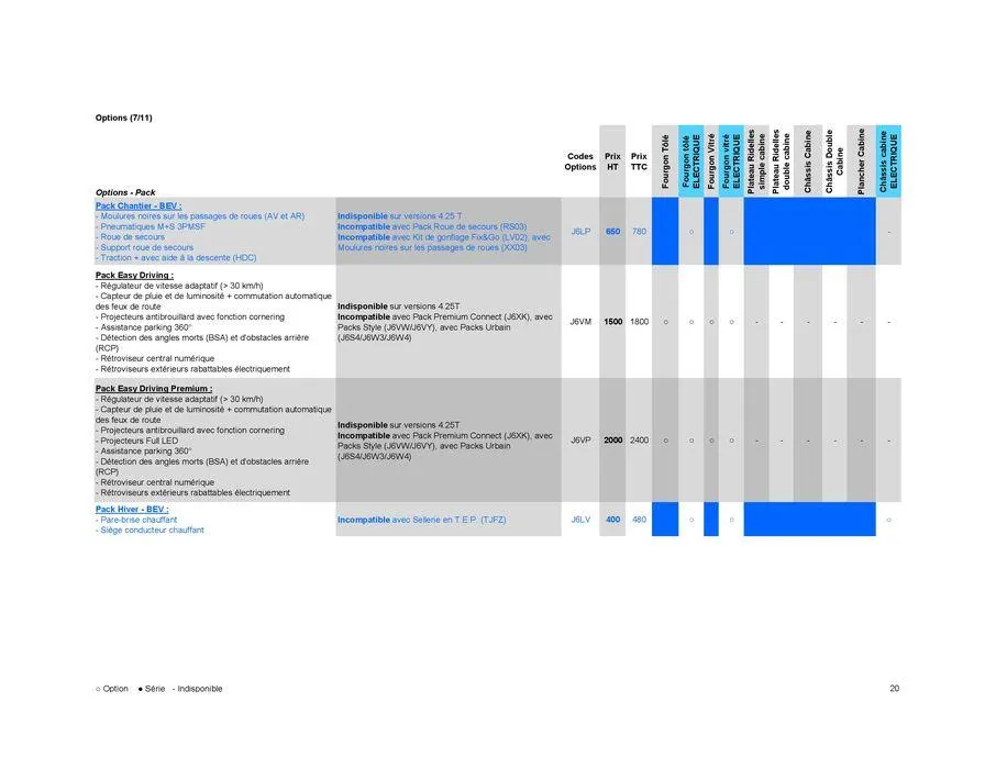 Opel Nouveau Movano du 7 juin au 7 juin 2025 - Catalogue page 30