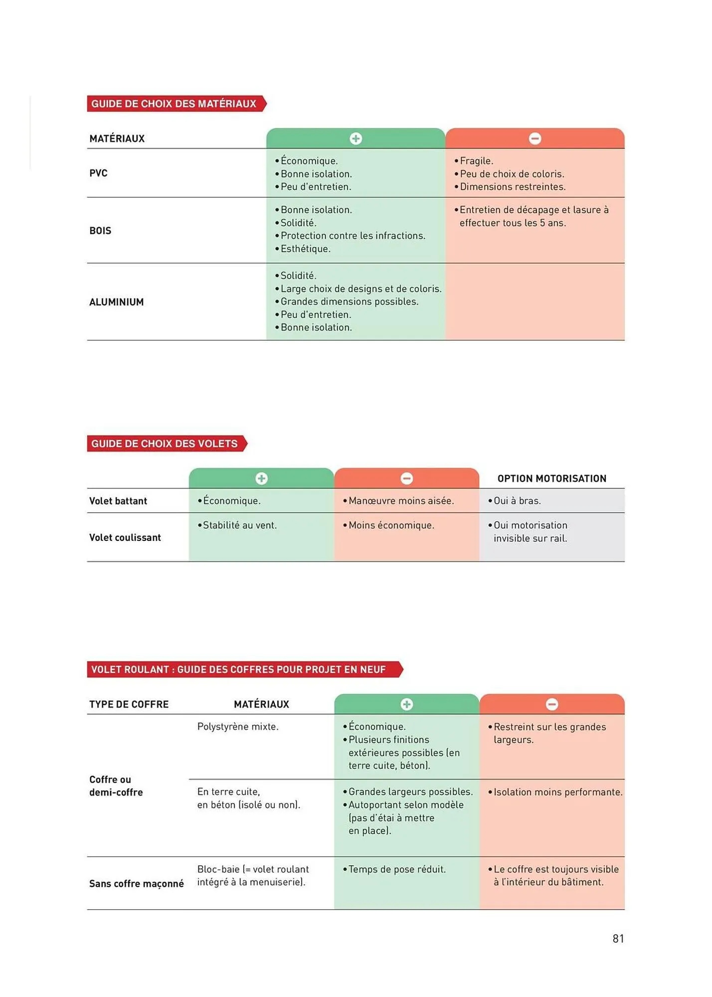 Catalogue Point P du 29 septembre au 31 décembre 2025 - Catalogue page 81