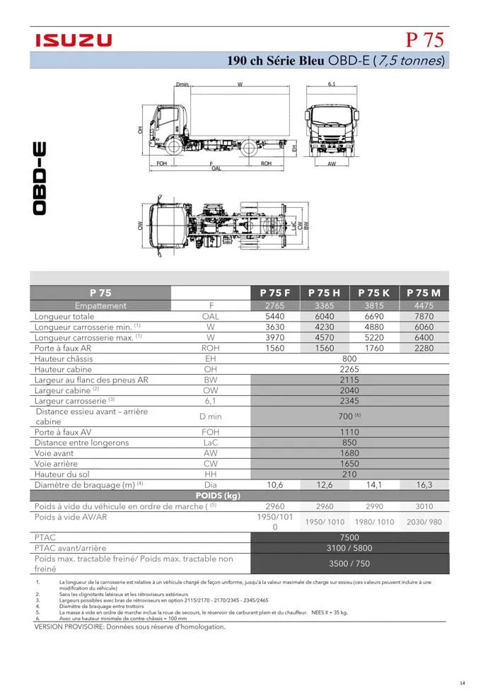 Listino serie N-F OBDE du 23 août au 23 août 2024 - Catalogue page 14