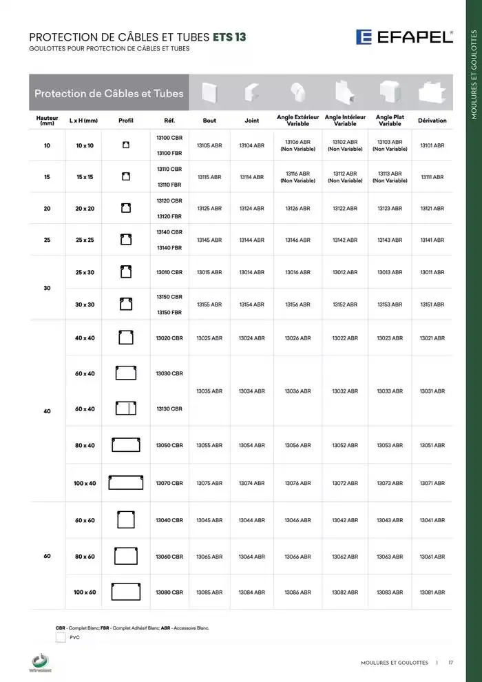 Wireplast 2025 du 3 décembre au 31 décembre 2025 - Catalogue page 17
