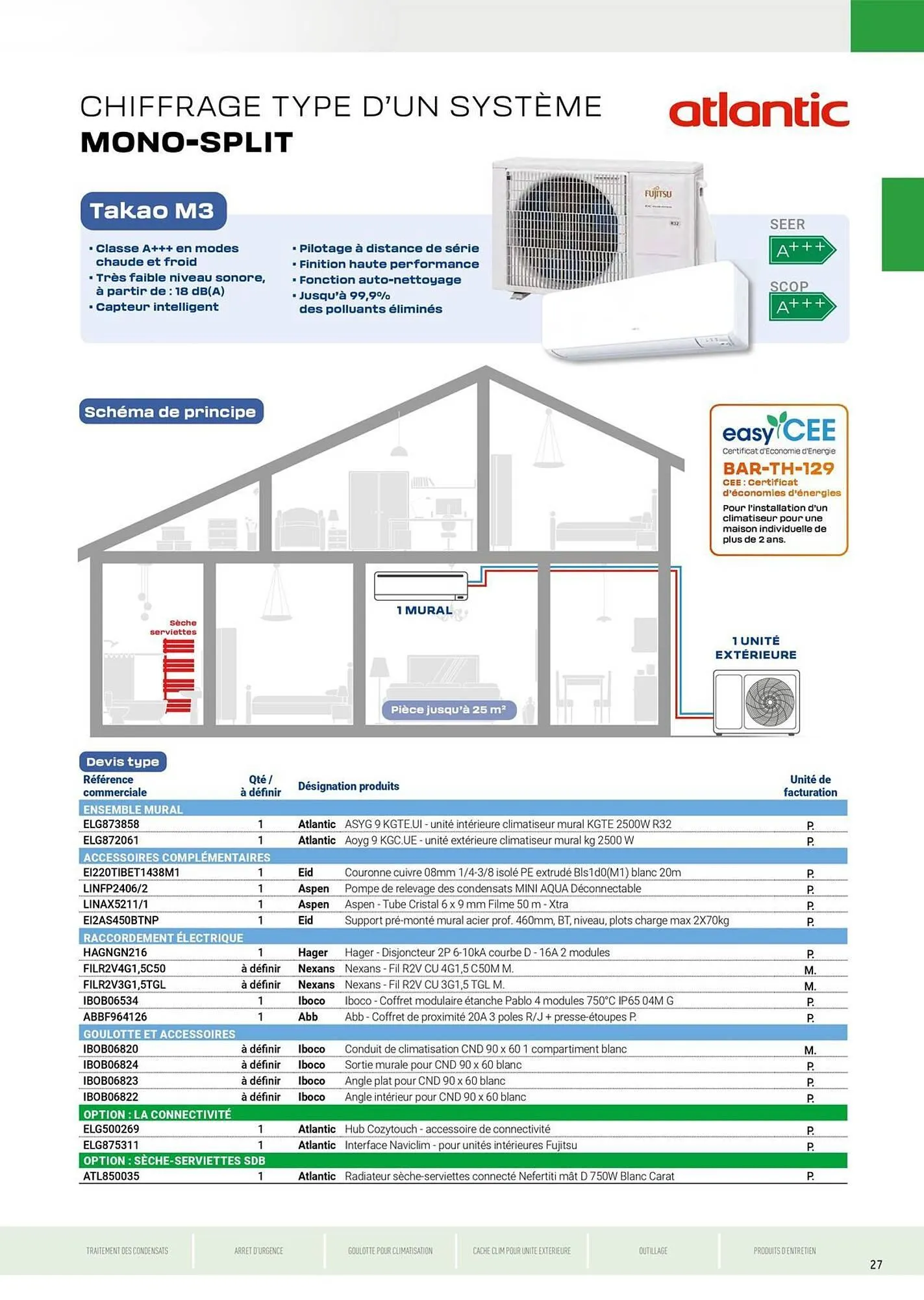 Catalogue Rexel du 5 juin au 31 décembre 2025 - Catalogue page 27