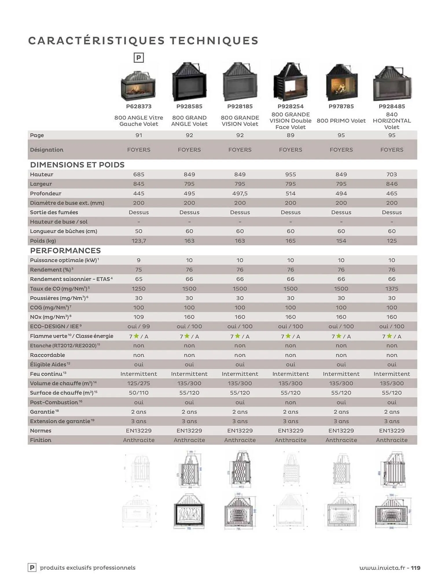 Catalogue Invicta du 4 juin au 31 décembre 2025 - Catalogue page 119