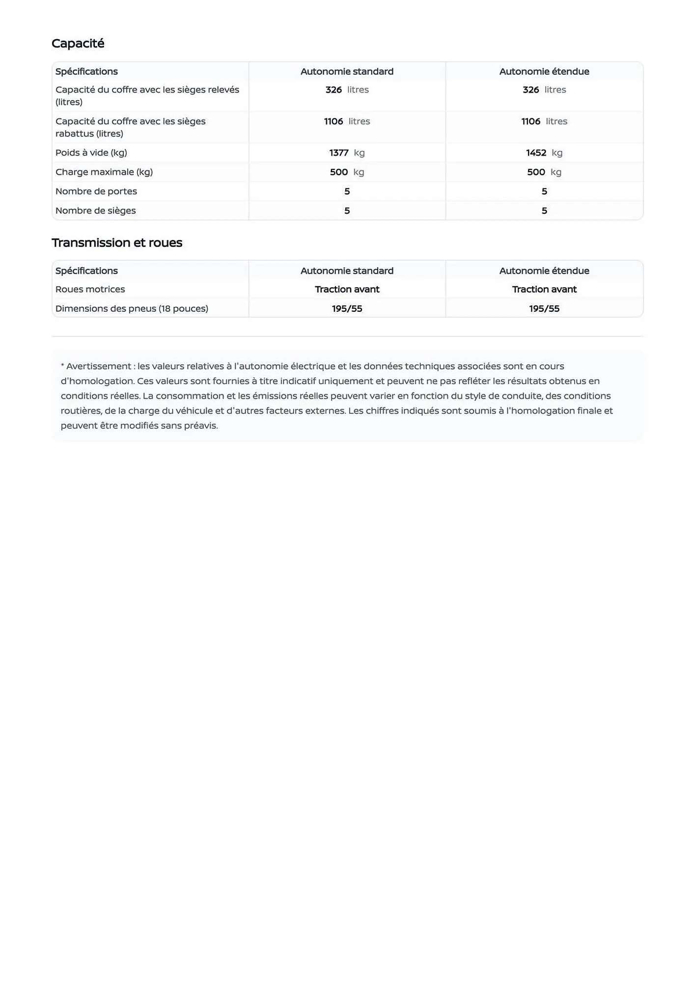 Catalogue Nissan du 26 juin au 26 juin 2026 - Catalogue page 2