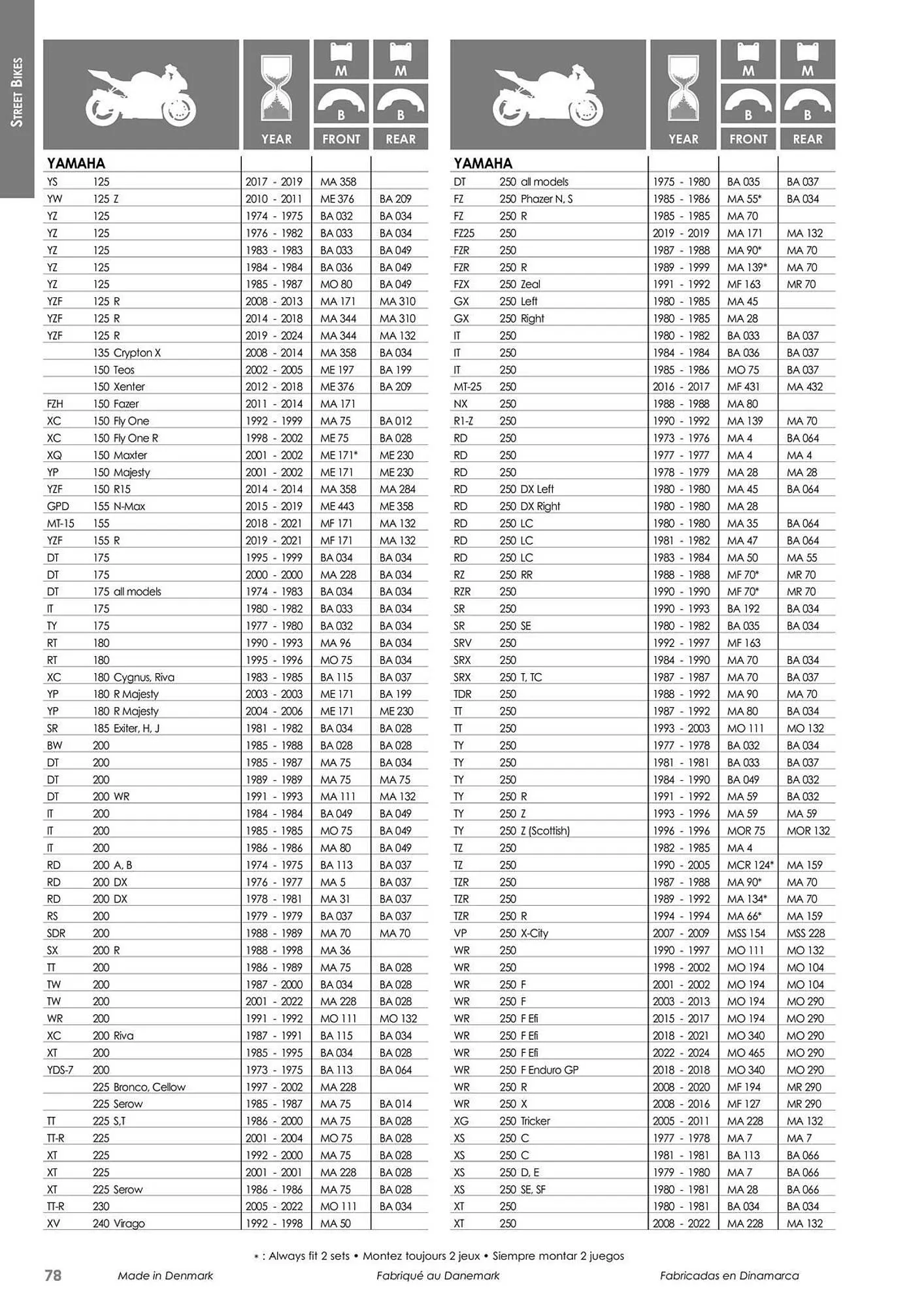 Catalogue Bihr du 23 mai au 31 décembre 2025 - Catalogue page 78