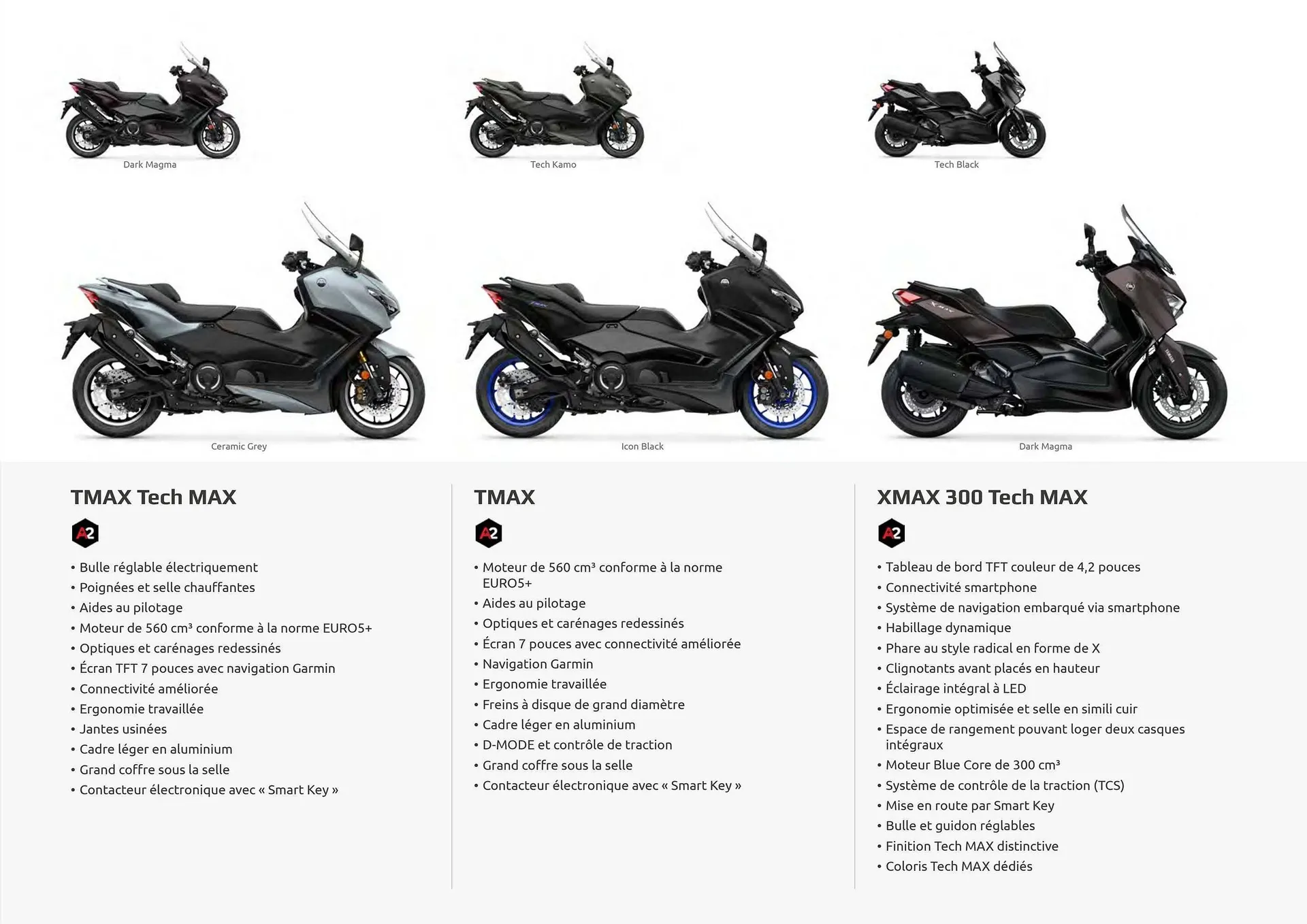 Catalogue Yamaha du 12 février au 31 décembre 2025 - Catalogue page 5