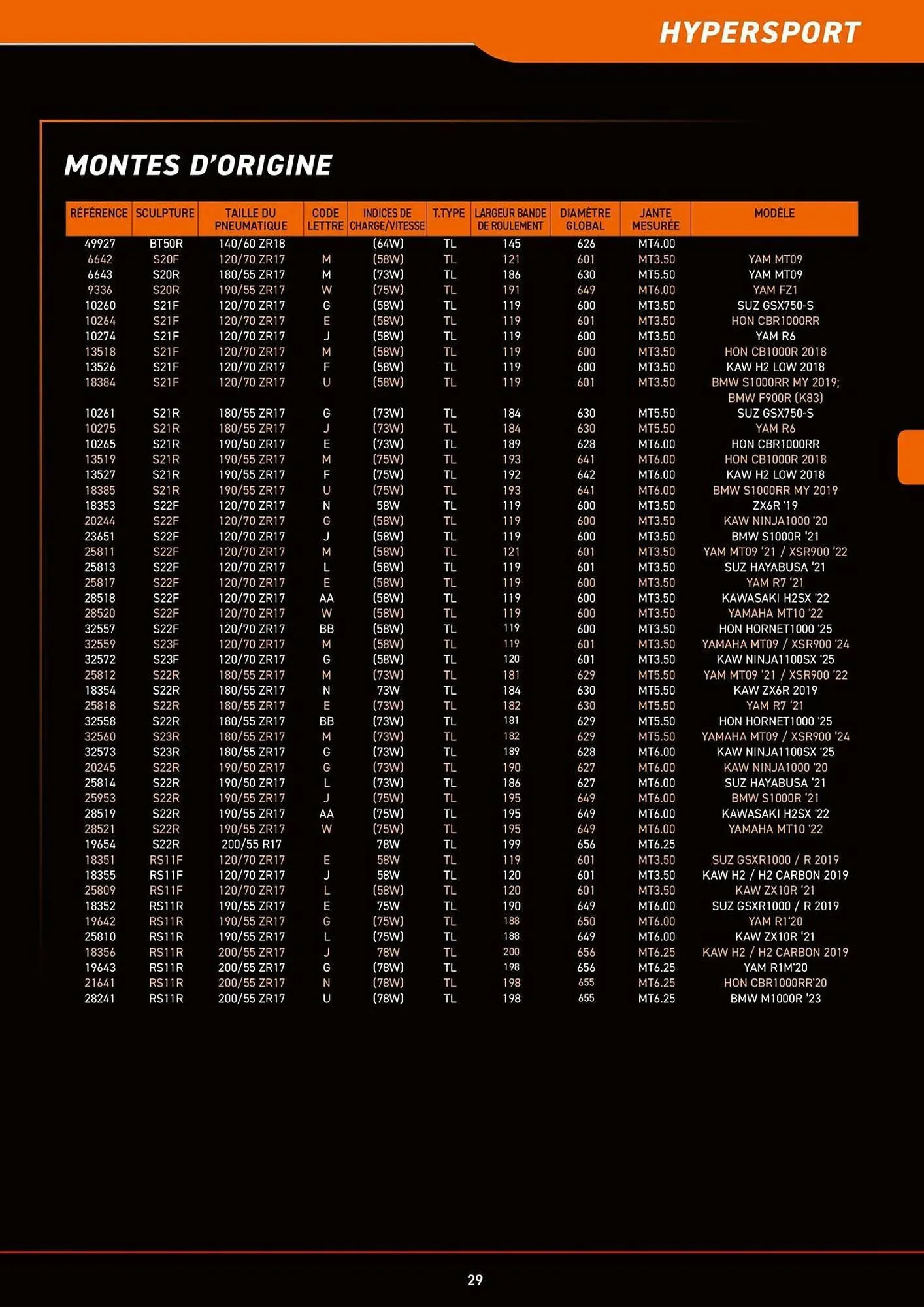 Catalogue Bihr du 8 juillet au 31 décembre 2025 - Catalogue page 29