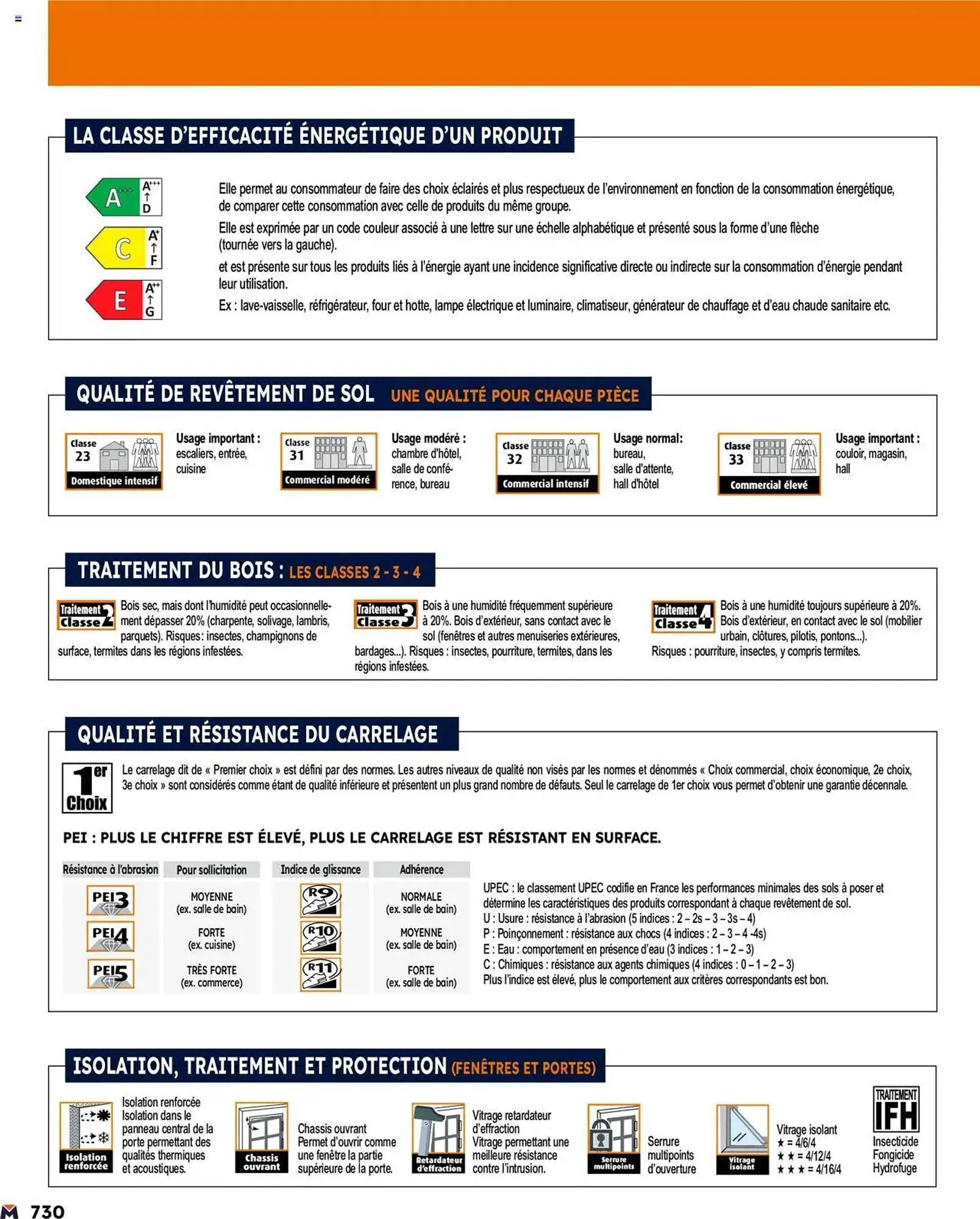 Catalogue Bricoman du 19 mars au 31 décembre 2025 - Catalogue page 1470
