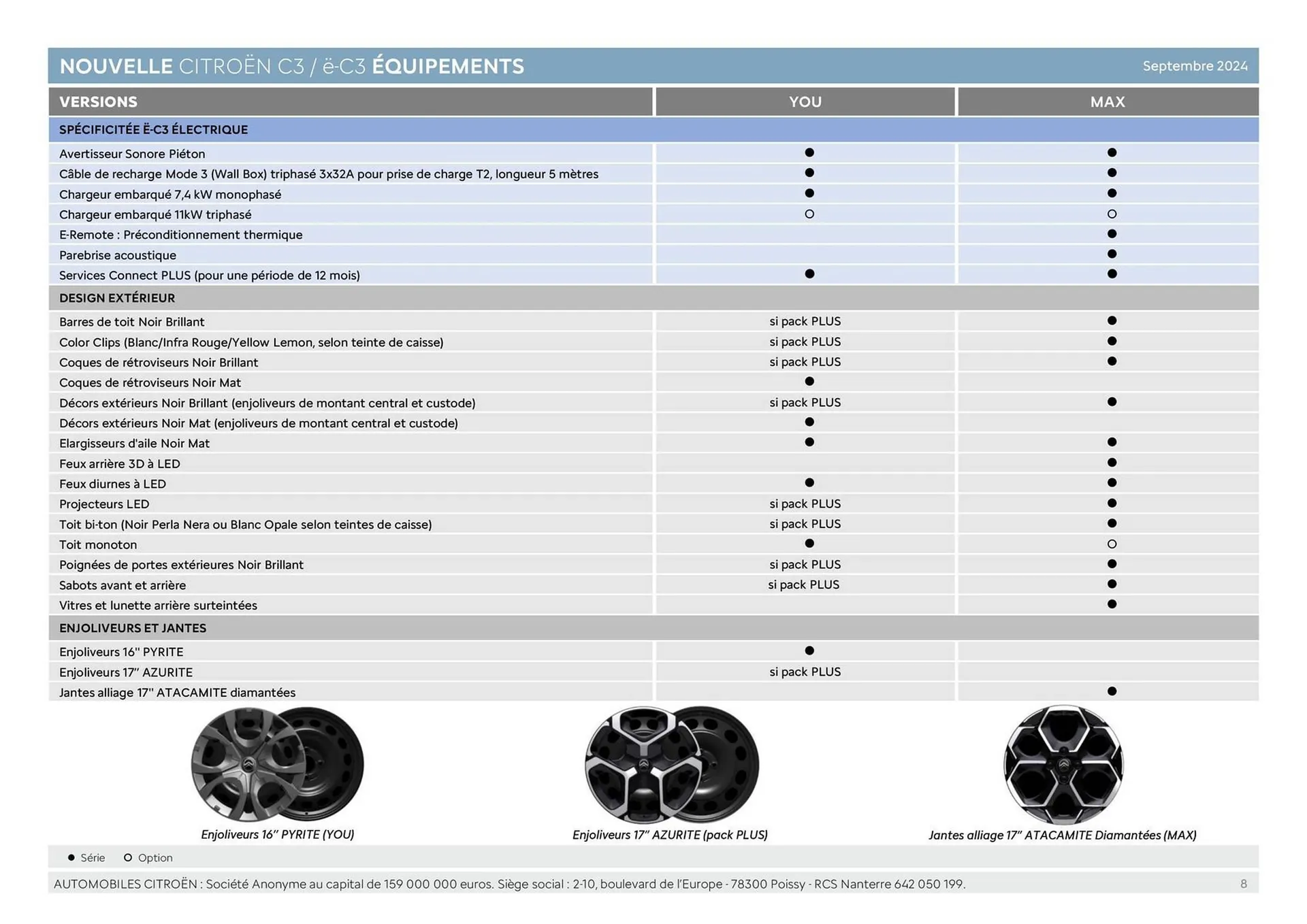Catalogue Citroën du 24 décembre au 24 décembre 2025 - Catalogue page 8