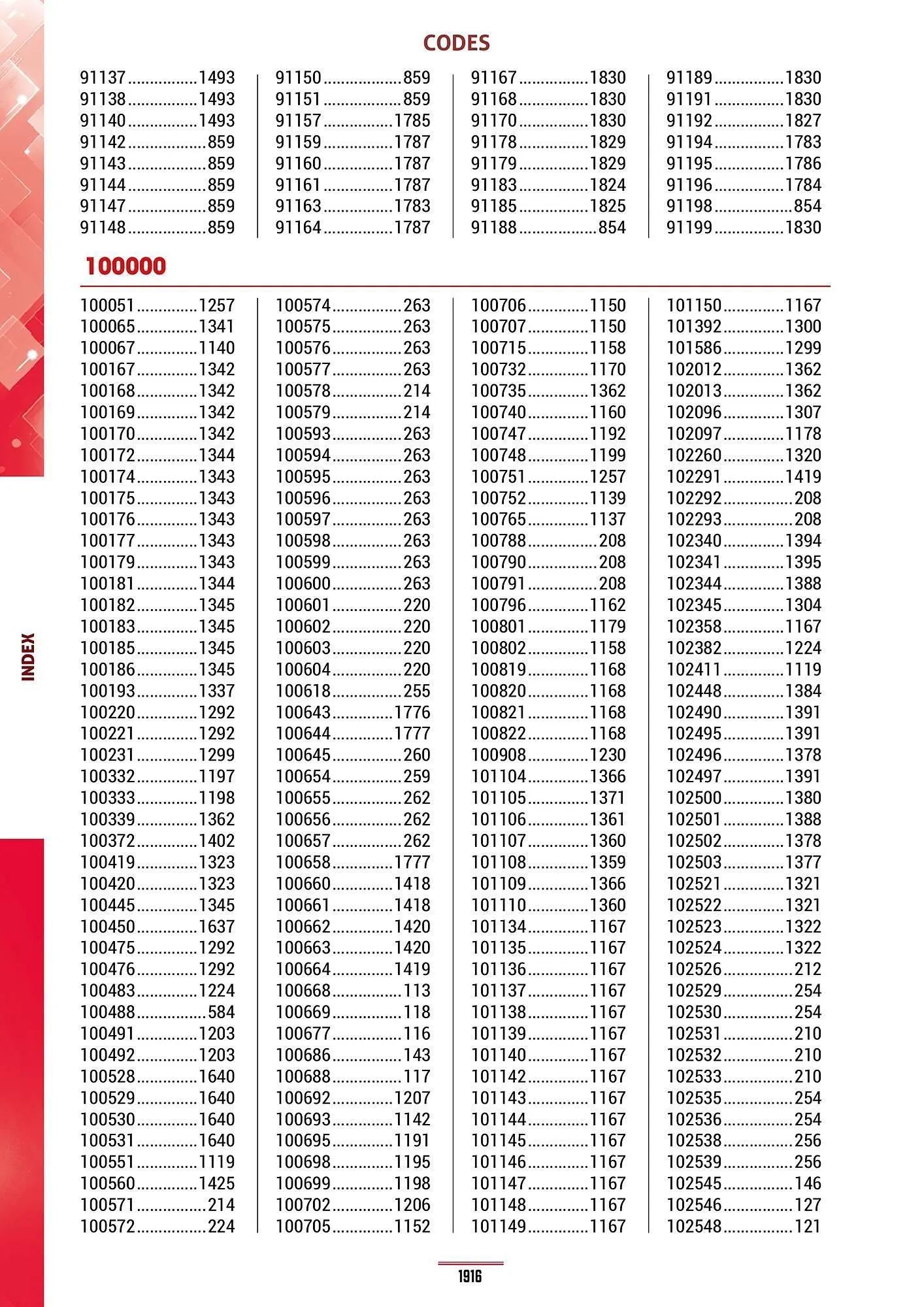 Catalogue Master Pro du 28 janvier au 30 décembre 2028 - Catalogue page 1920